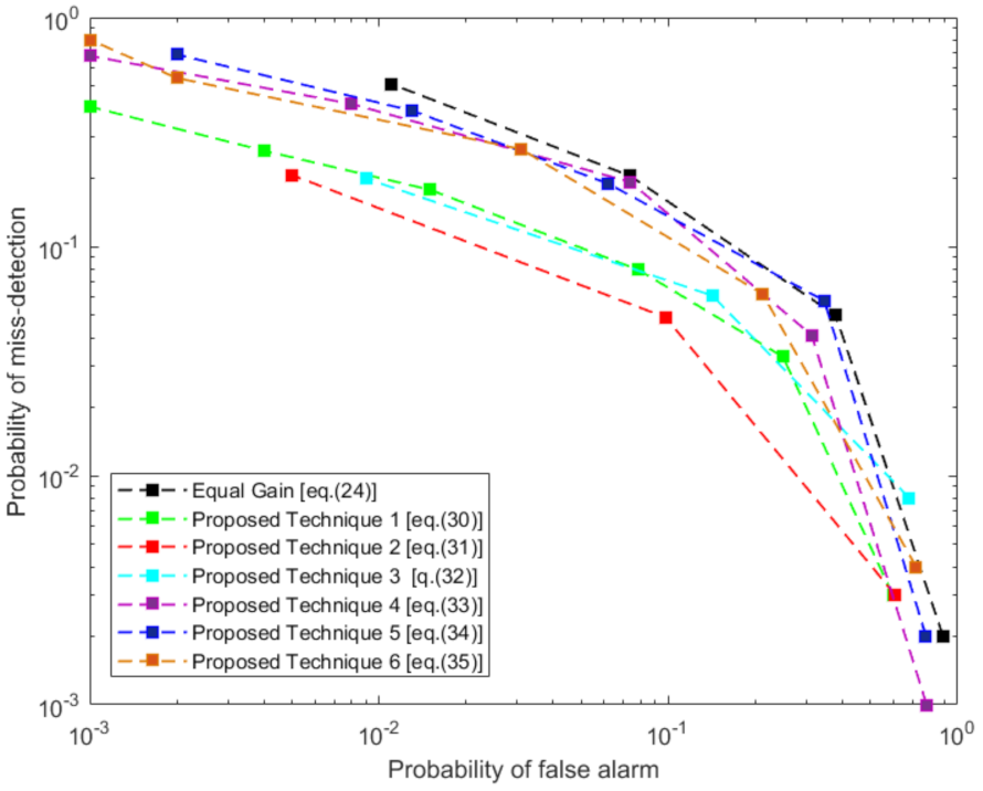 Sensors 21 03209 g010