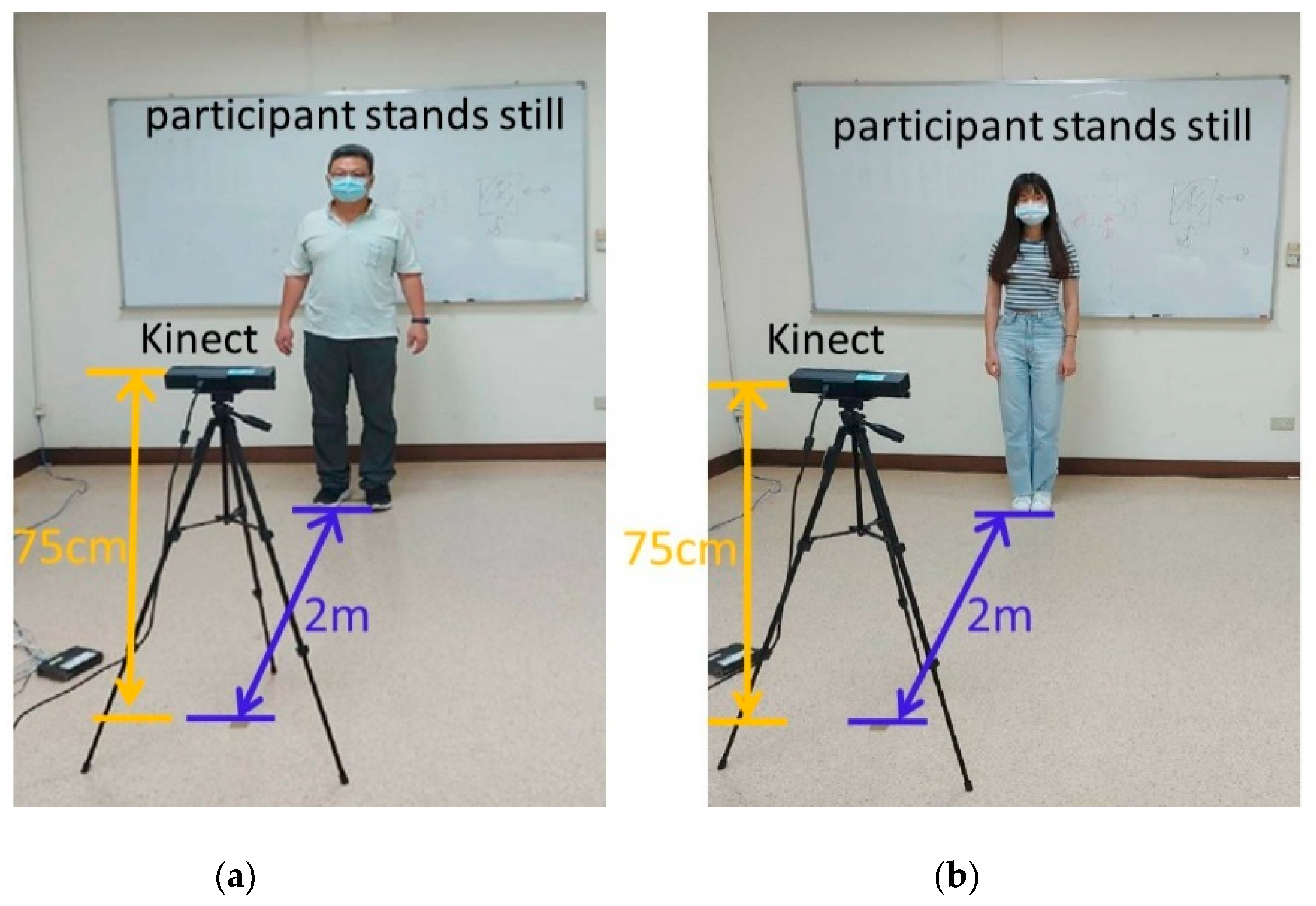 Sensors 21 03212 g001