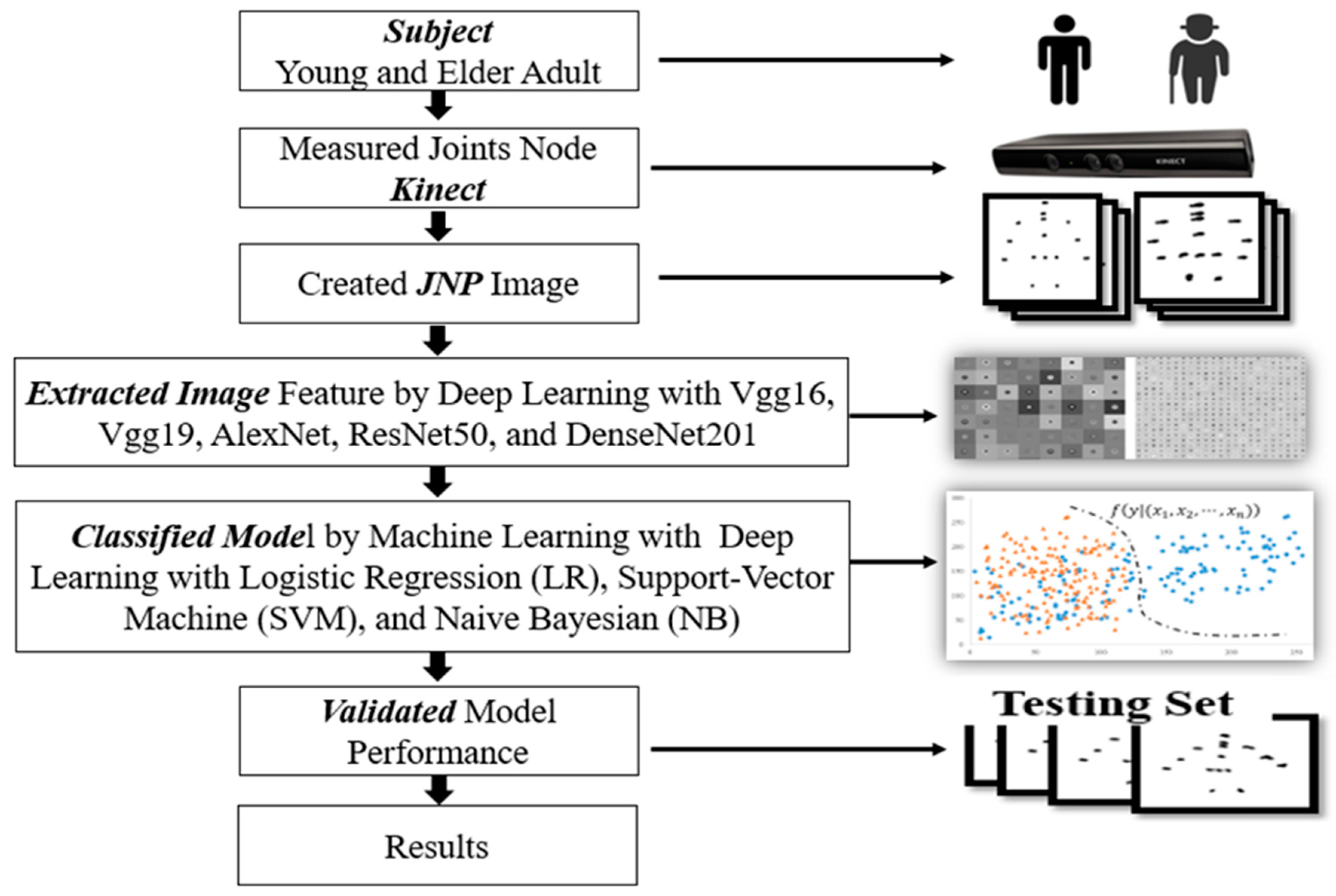 Sensors 21 03212 g002