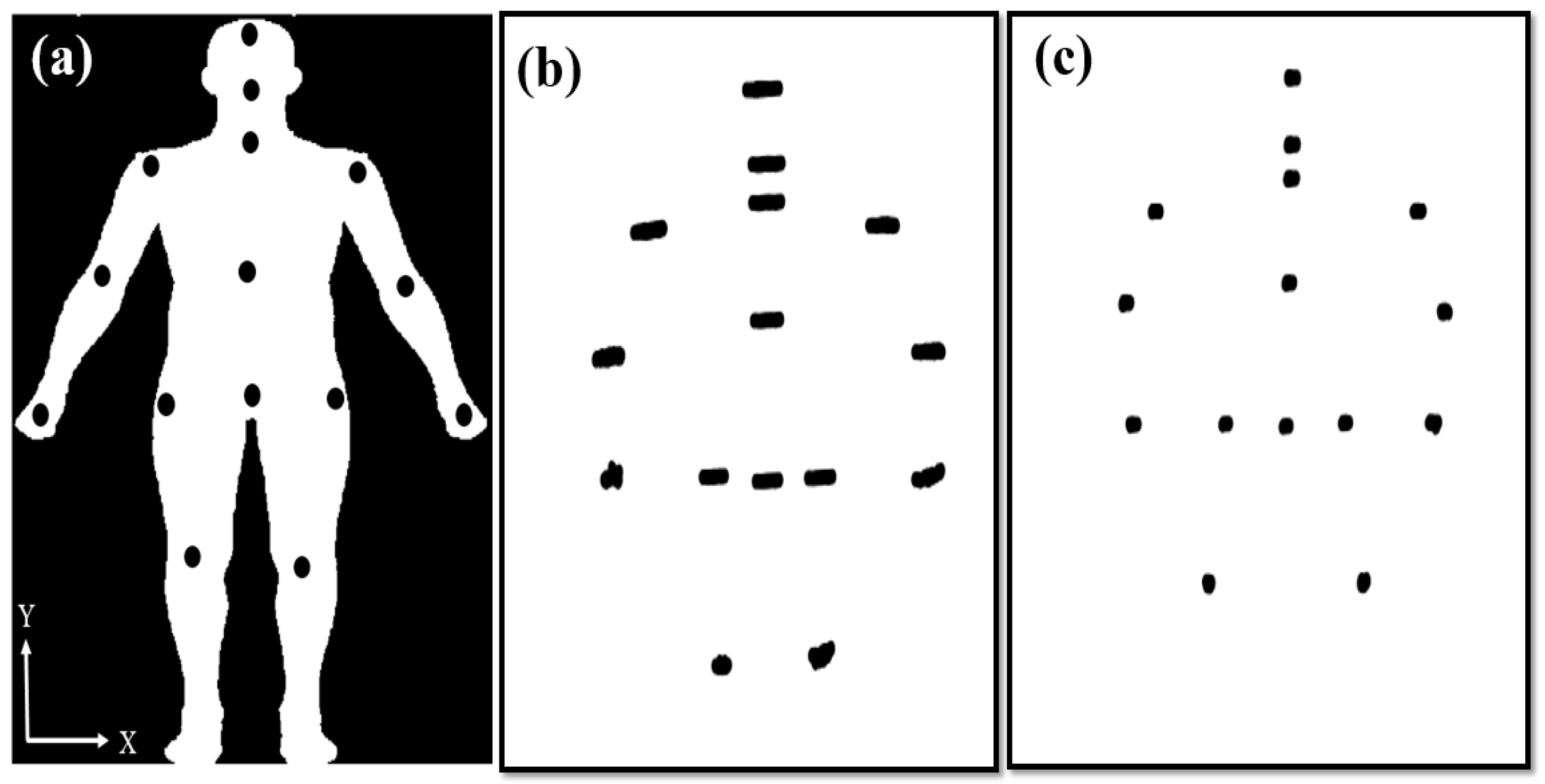 Sensors 21 03212 g003