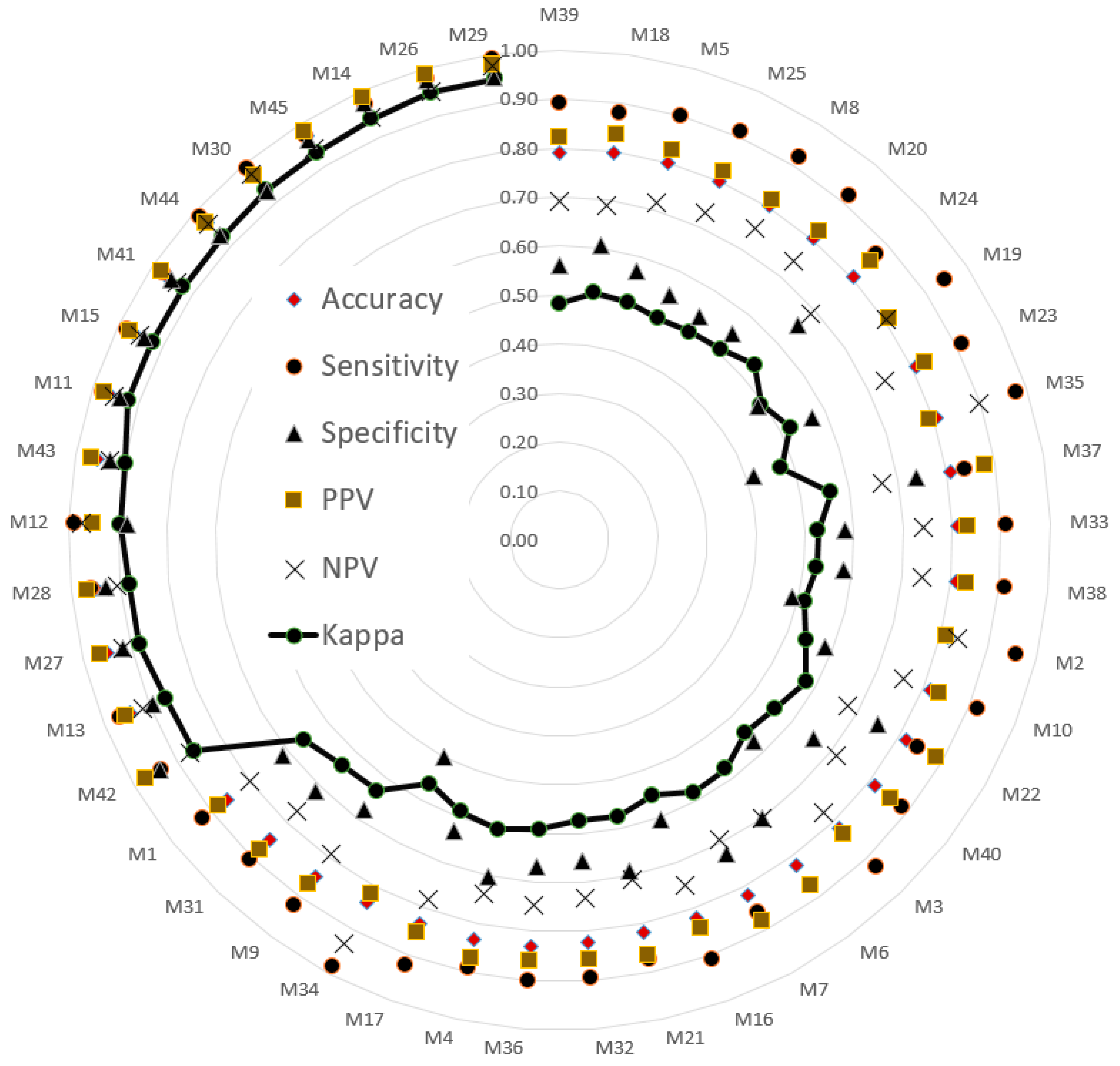 Sensors 21 03212 g004