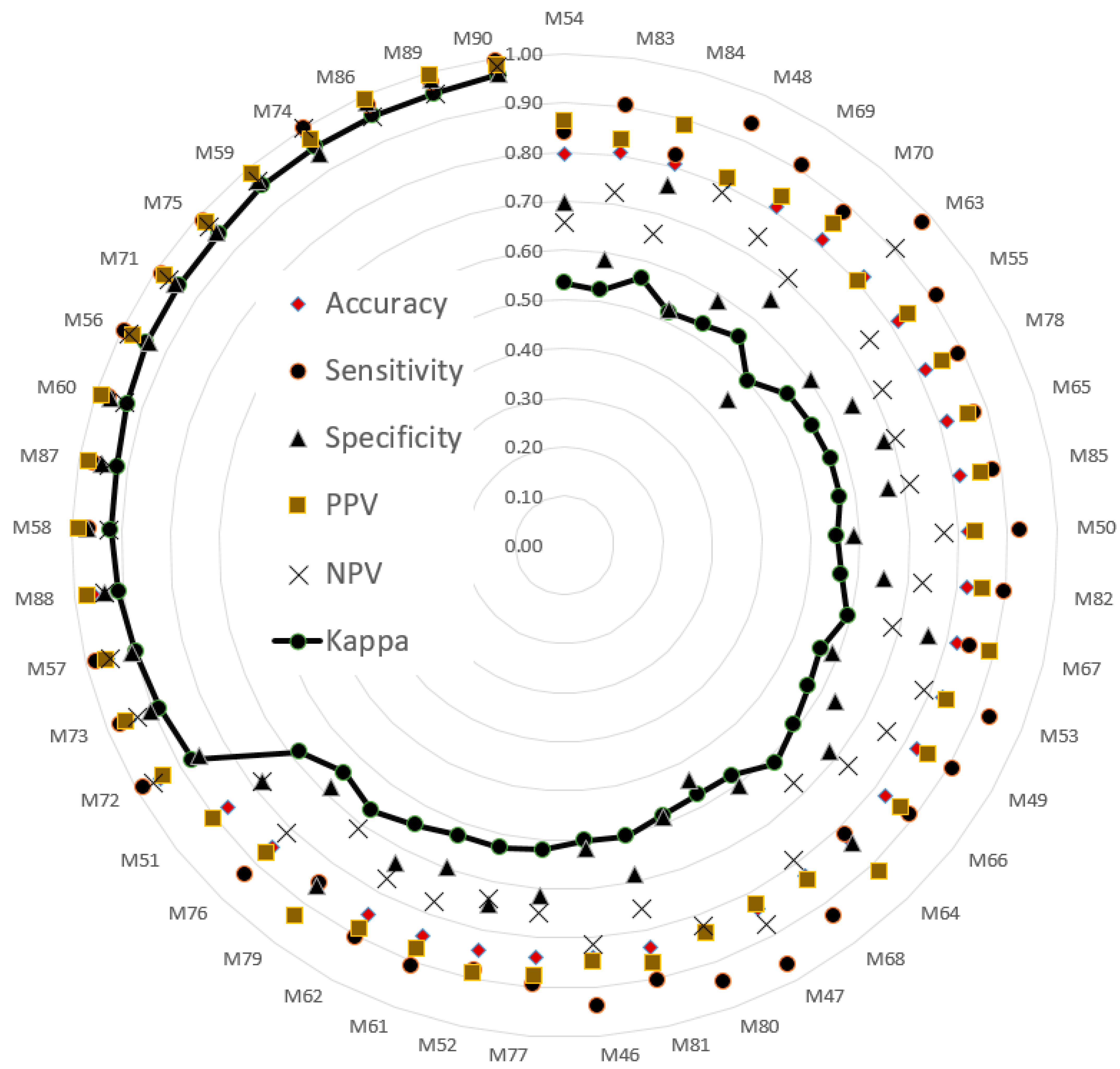 Sensors 21 03212 g005
