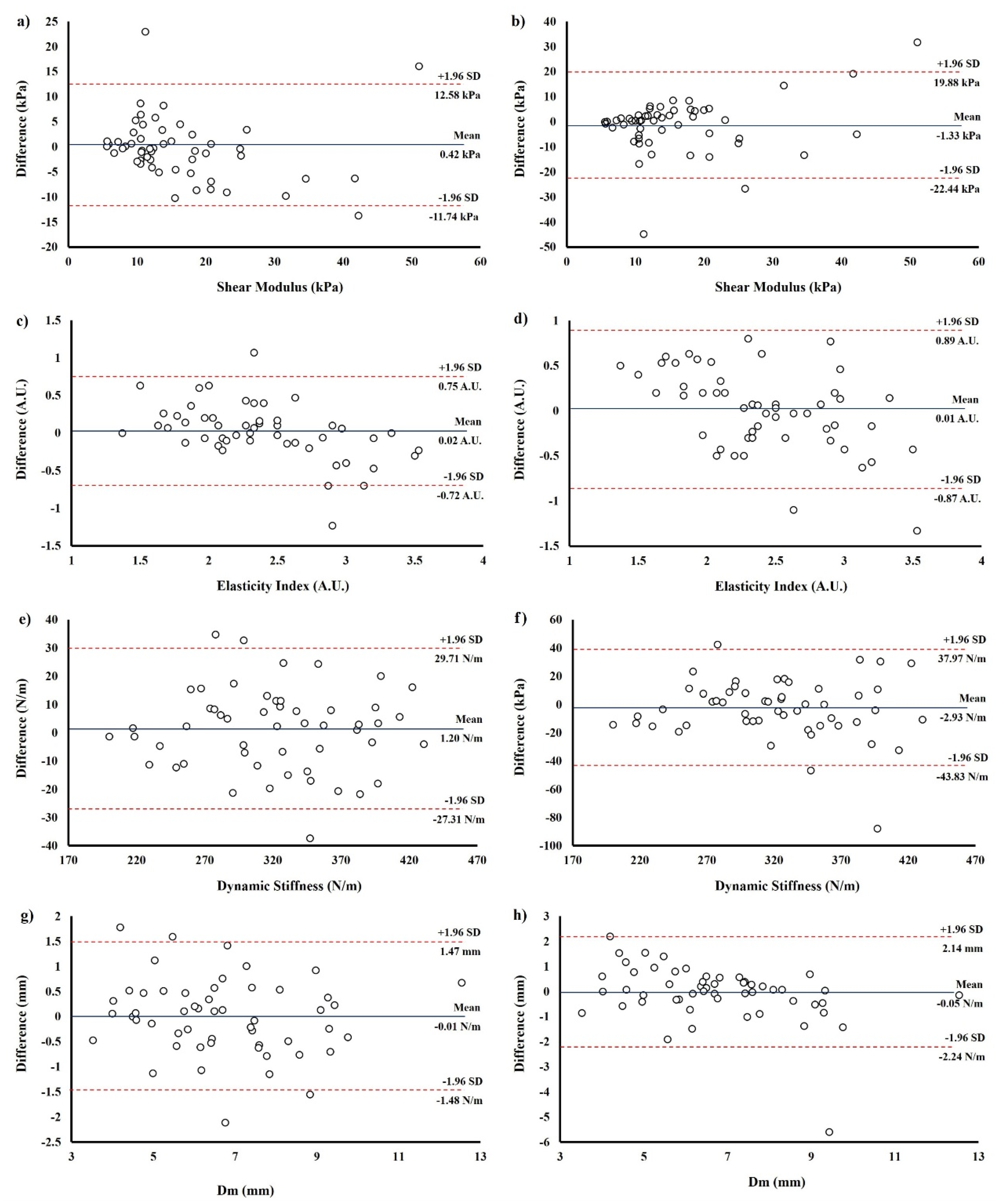 Sensors 21 03213 g004 Sensors 21 03213 g004