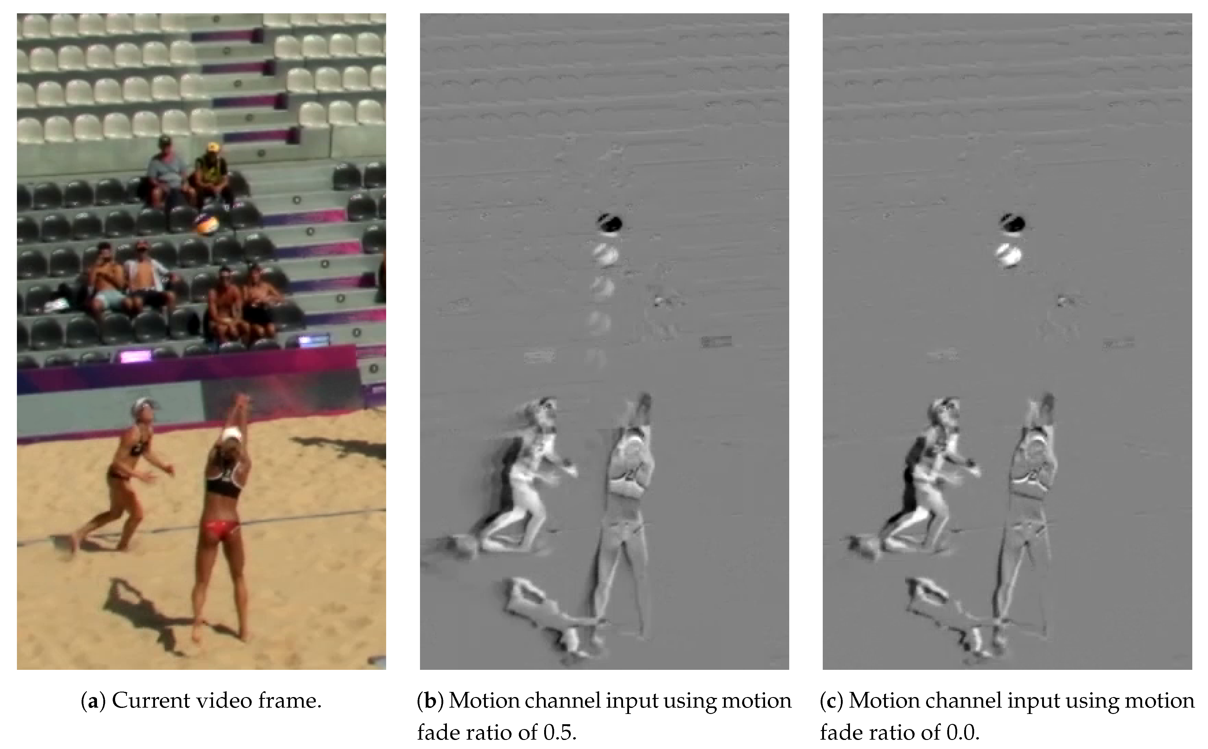 Sensors Free Full Text Enhancement Of Speed And Accuracy Trade Off For Sports Ball Detection In Videos Finding Fast Moving Small Objects In Real Time