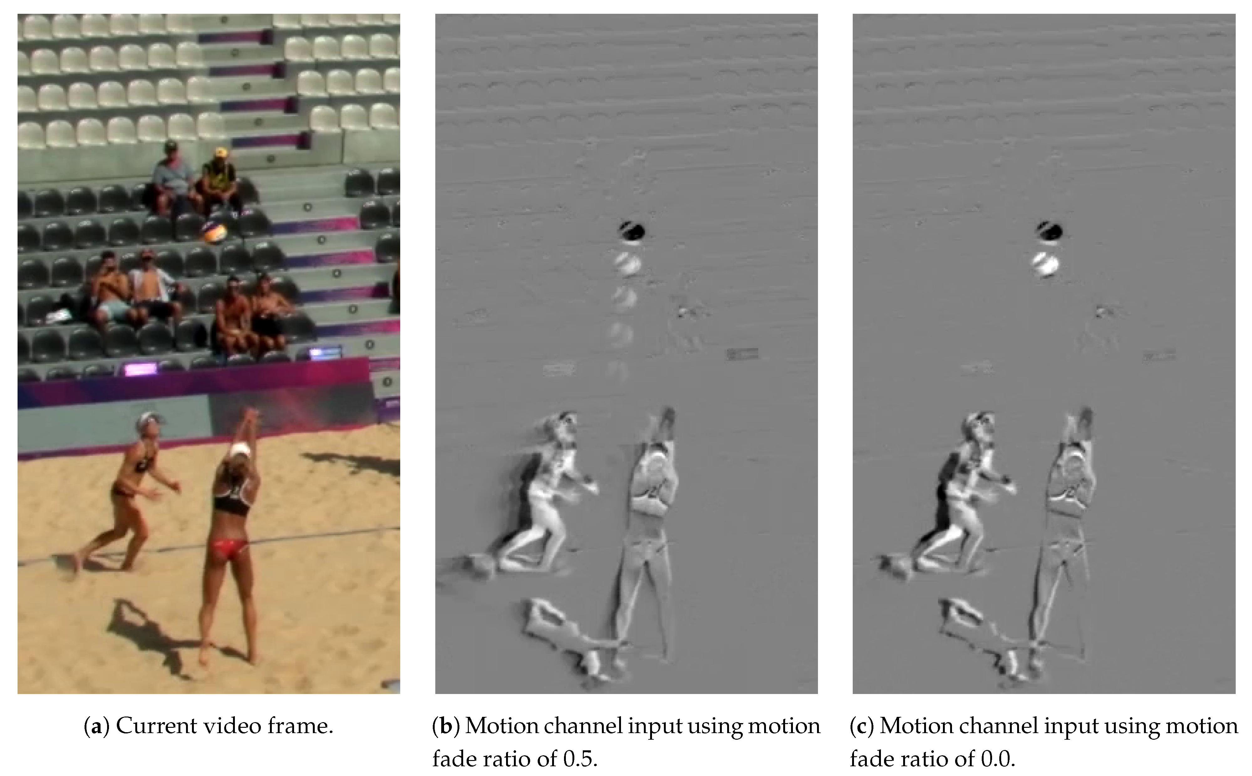 Sensors Free Full Text Enhancement Of Speed And Accuracy Trade Off For Sports Ball Detection In Videos Finding Fast Moving Small Objects In Real Time Sensors Free Full Text Enhancement Of Speed And Accuracy Trade Off For Sports Ball Detection In Videos Finding Fast Moving Small Objects In Real Time