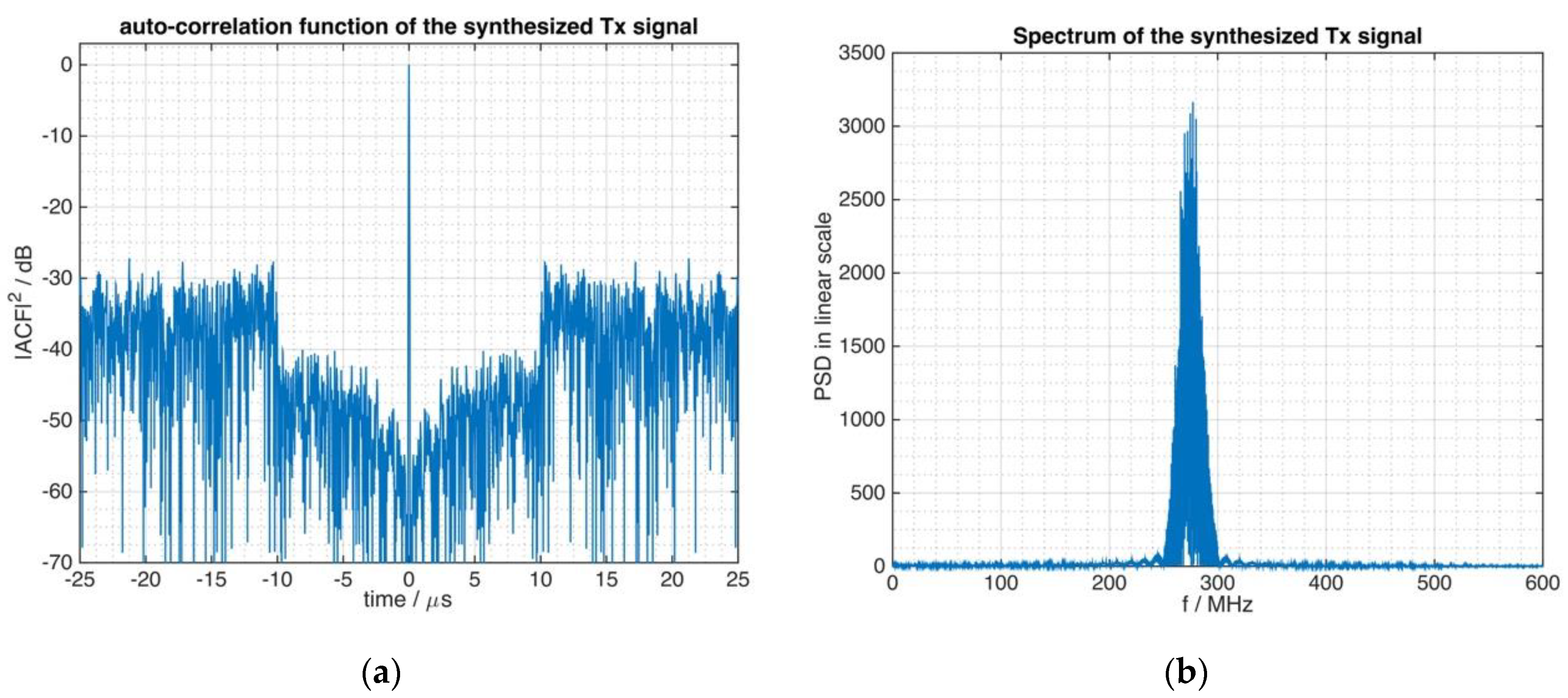 Sensors 21 03216 g006