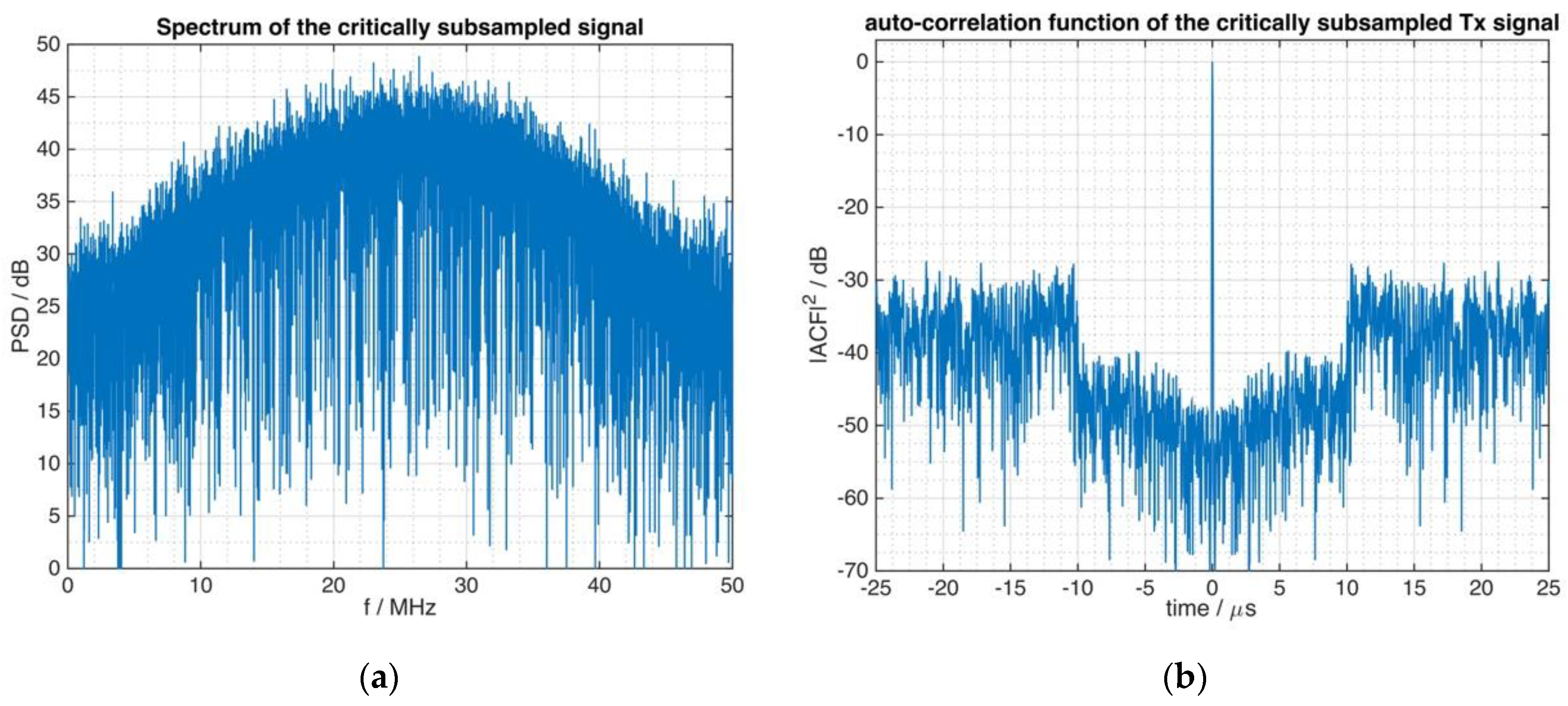 Sensors 21 03216 g007