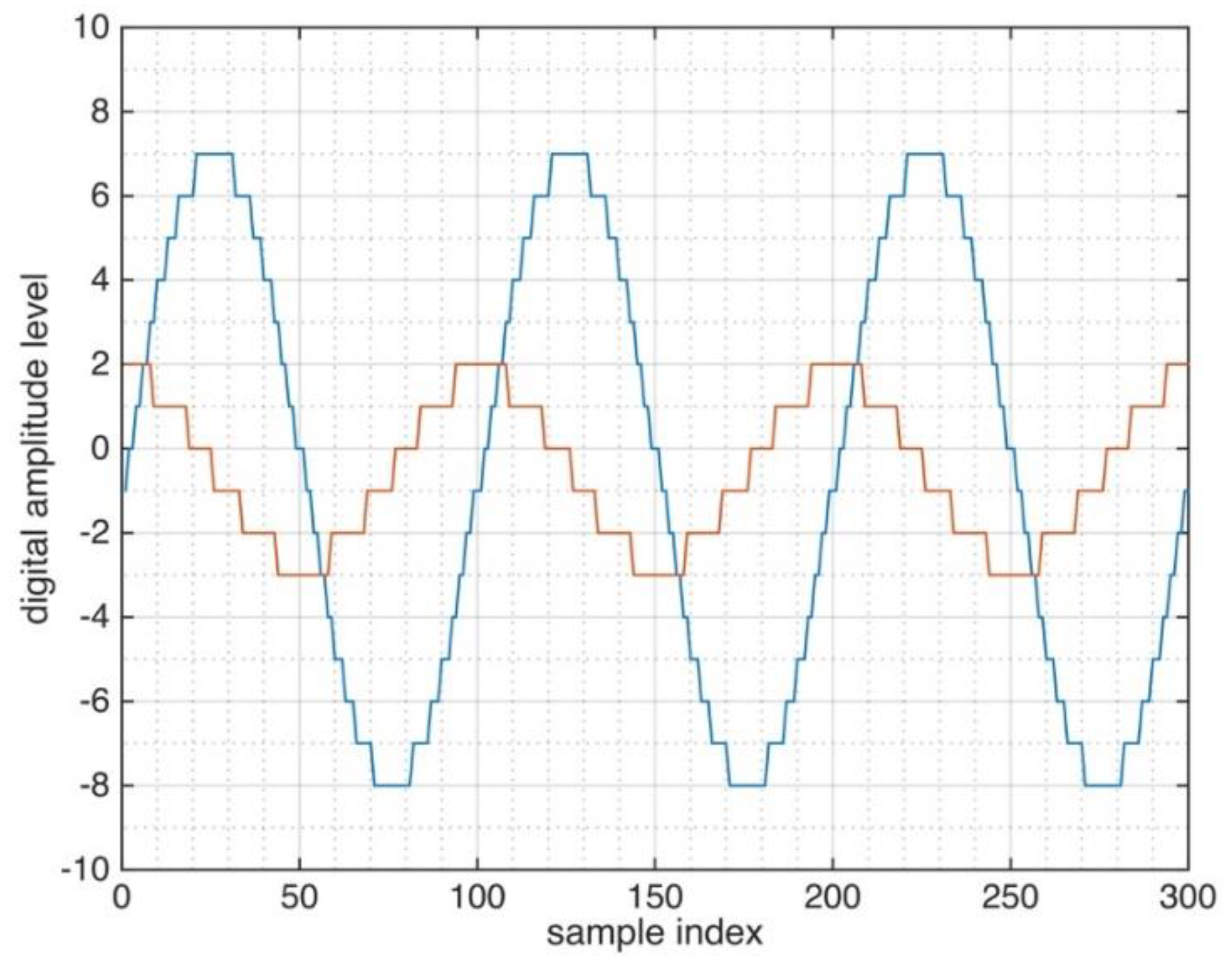 Sensors 21 03216 g008
