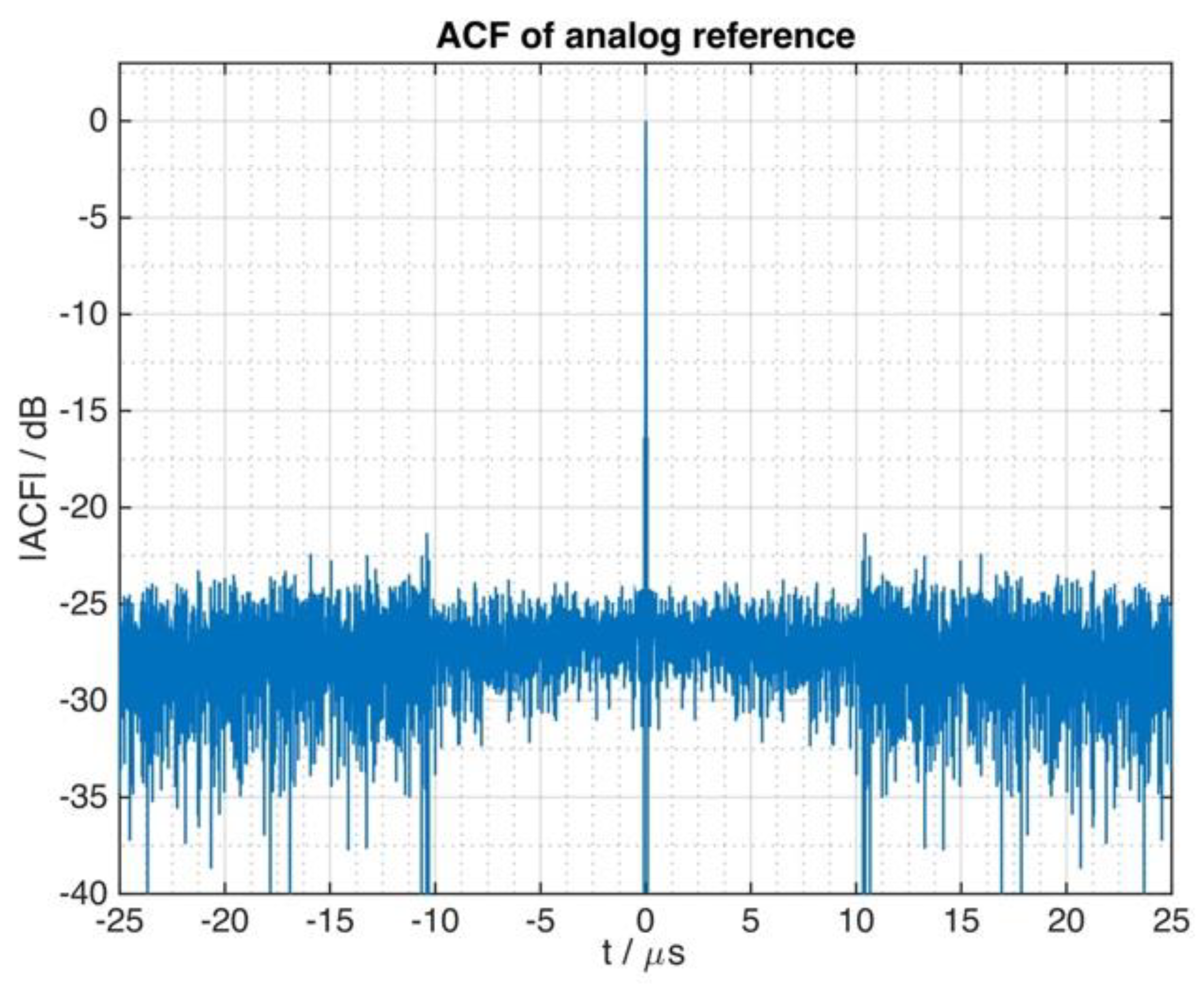Sensors 21 03216 g013