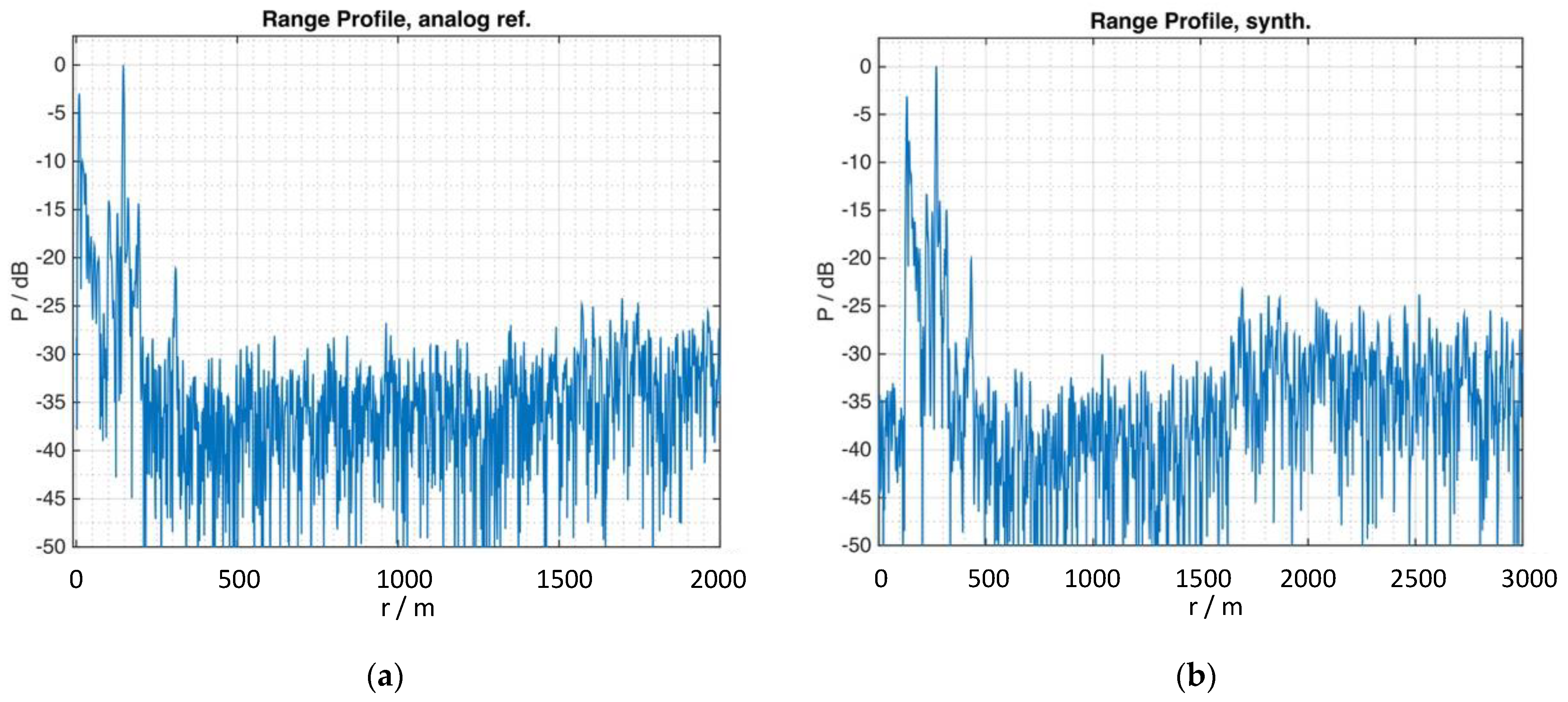 Sensors 21 03216 g014