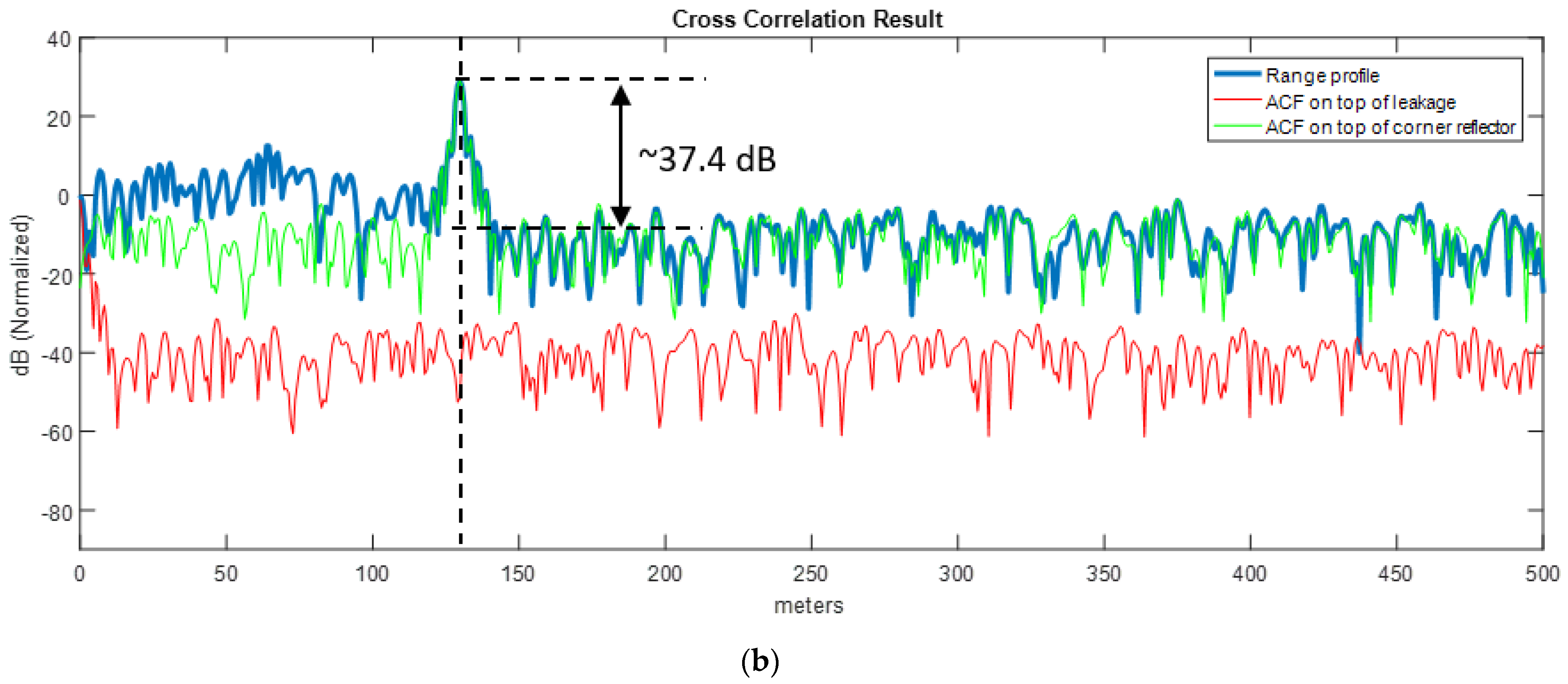 Sensors 21 03216 g017b