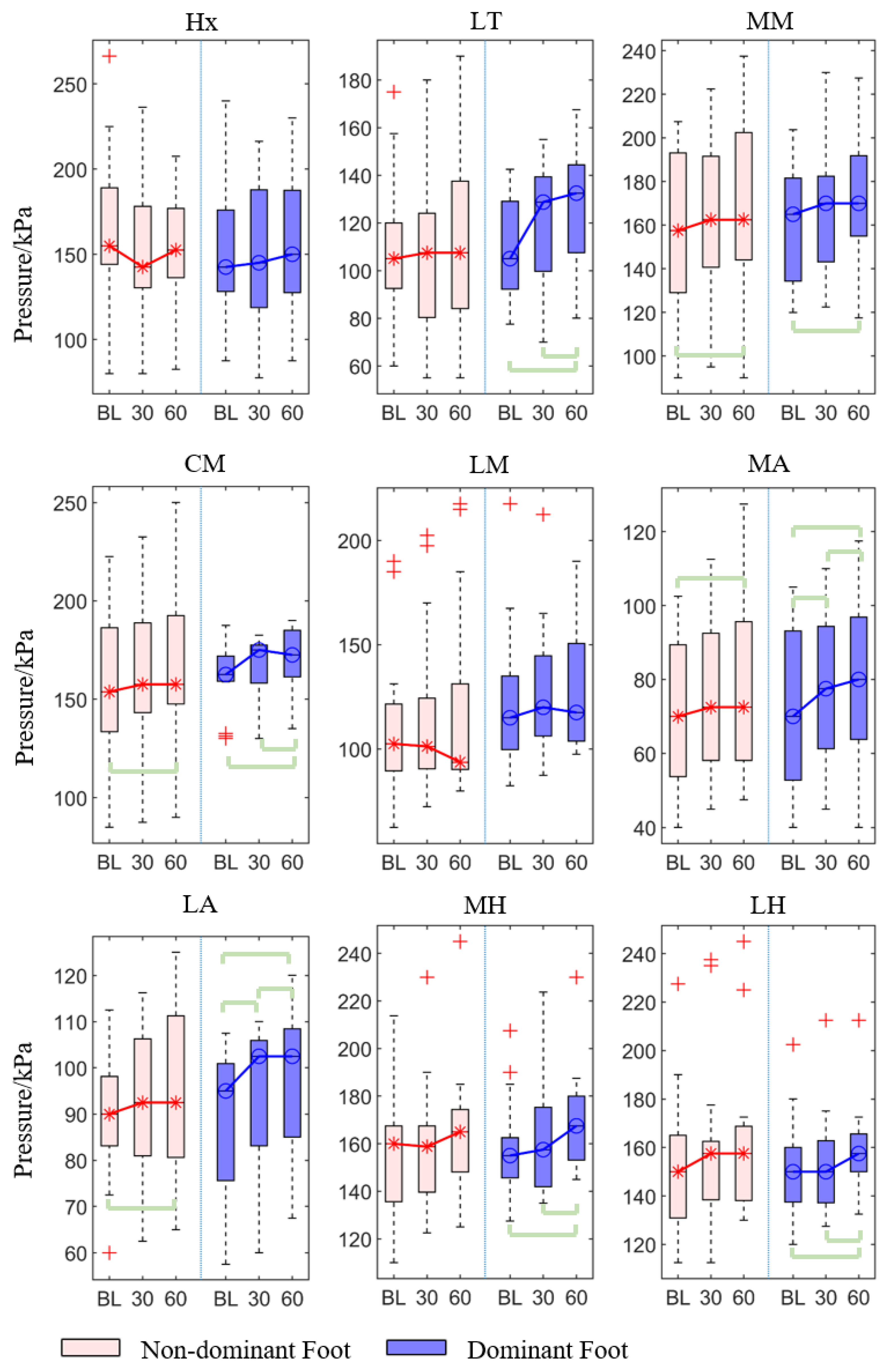 Sensors 21 03217 g004 Sensors 21 03217 g004