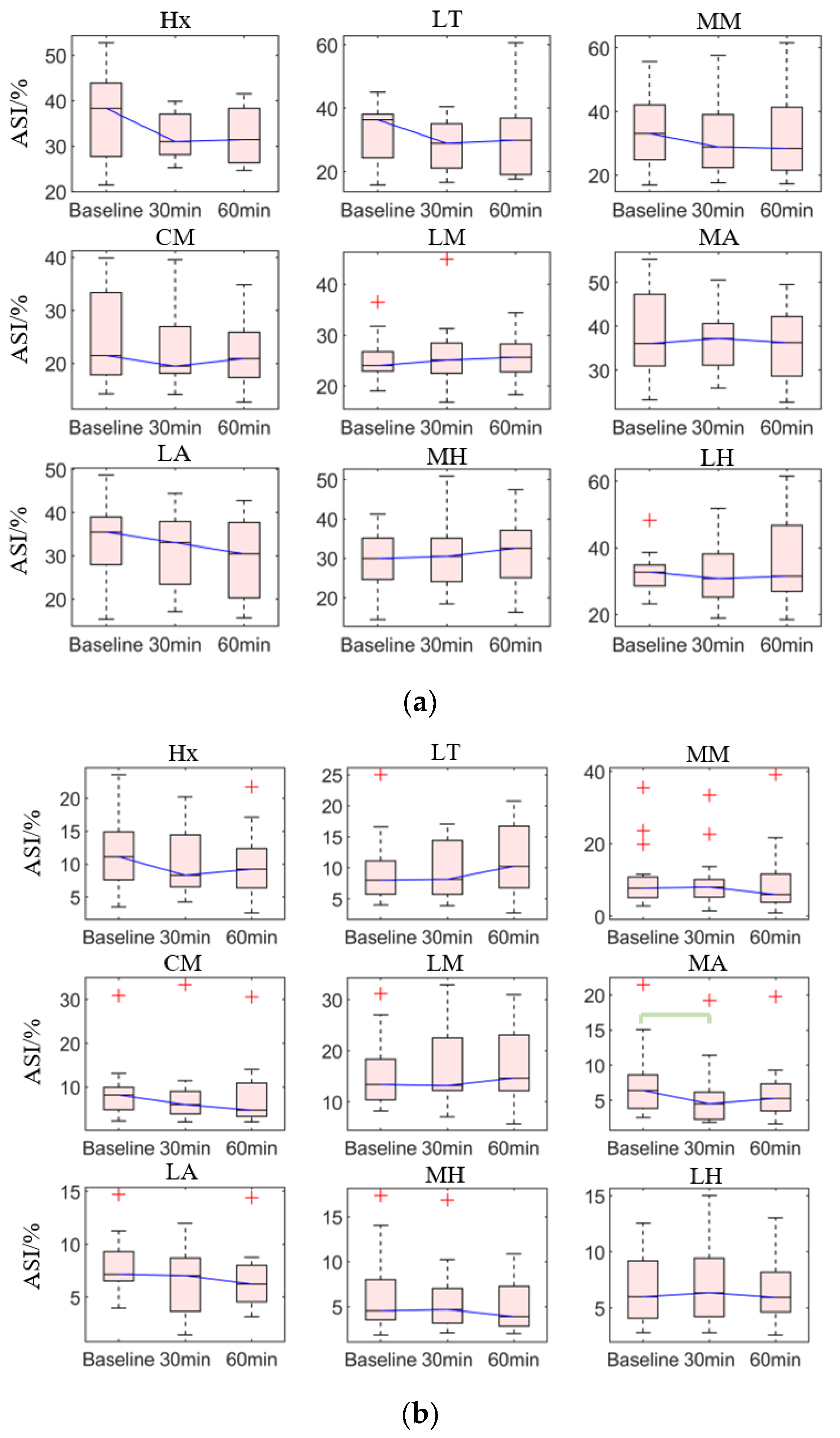 Sensors 21 03217 g006 Sensors 21 03217 g006