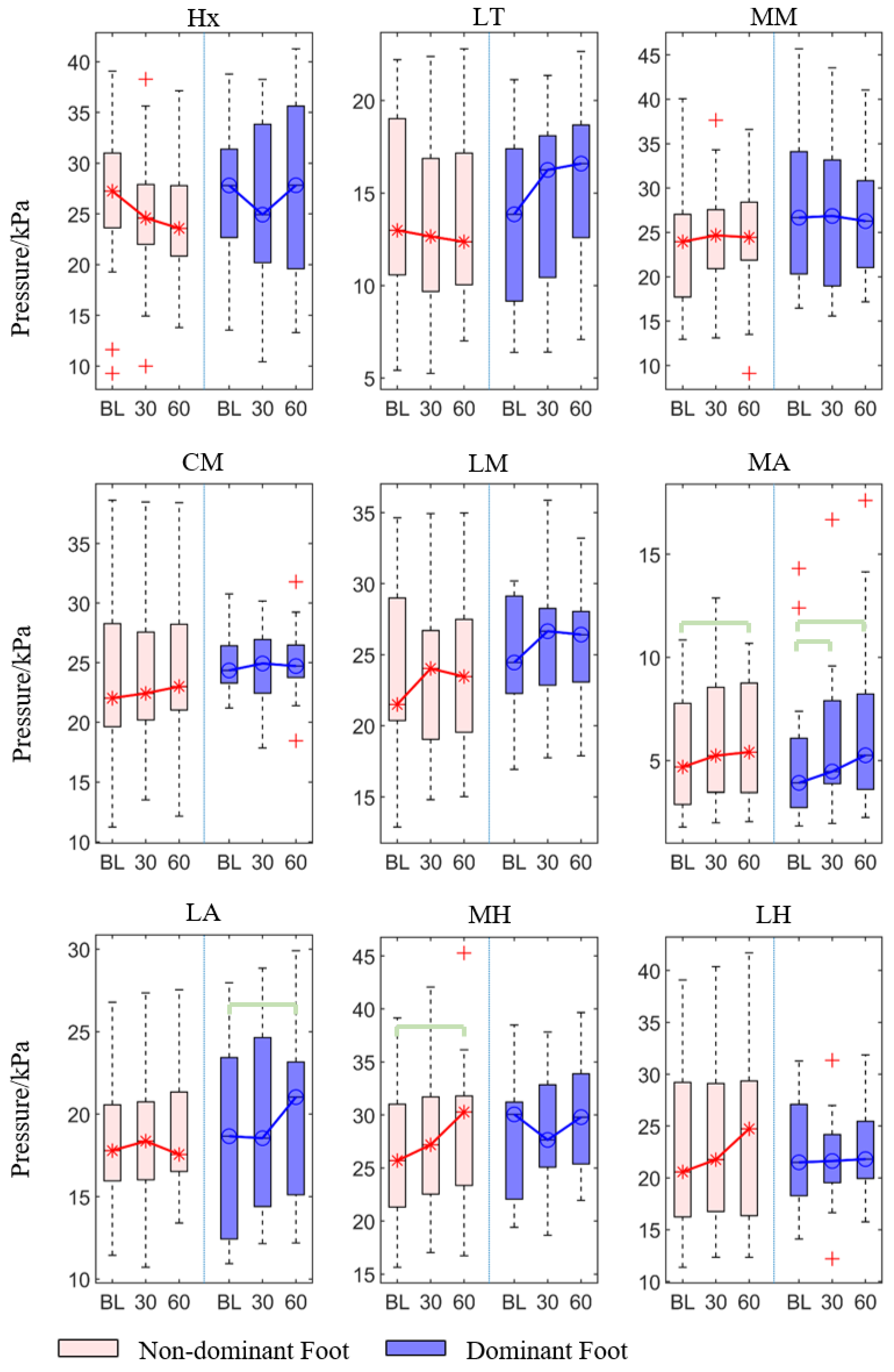 Sensors 21 03217 g007 Sensors 21 03217 g007
