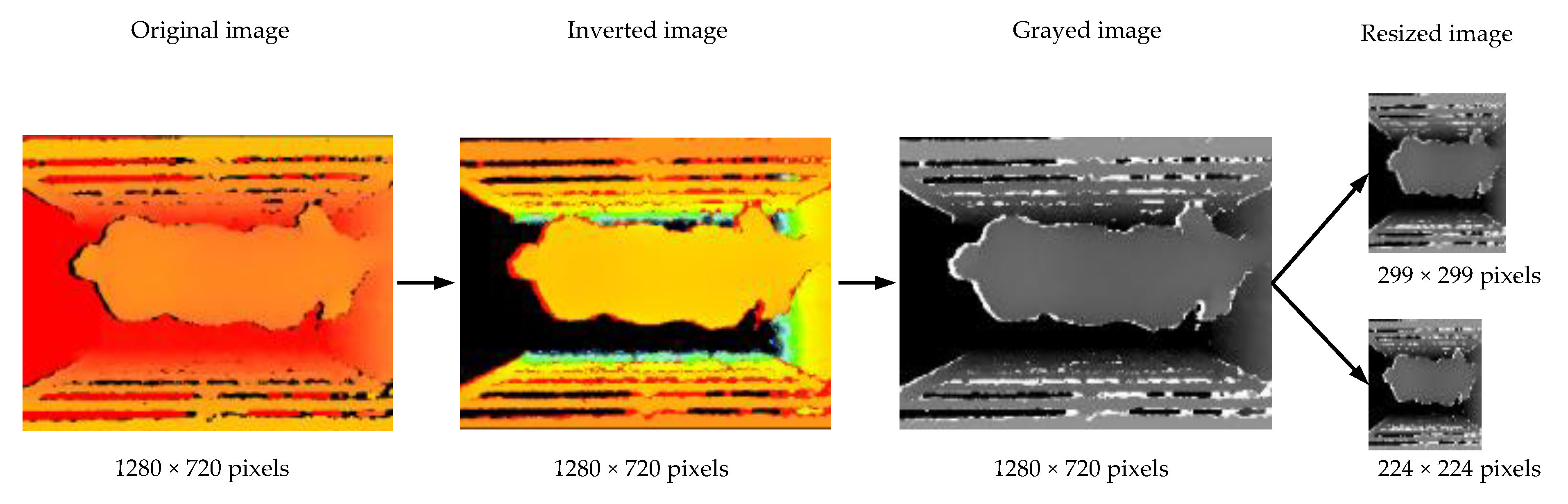 Sensors 21 03218 g005