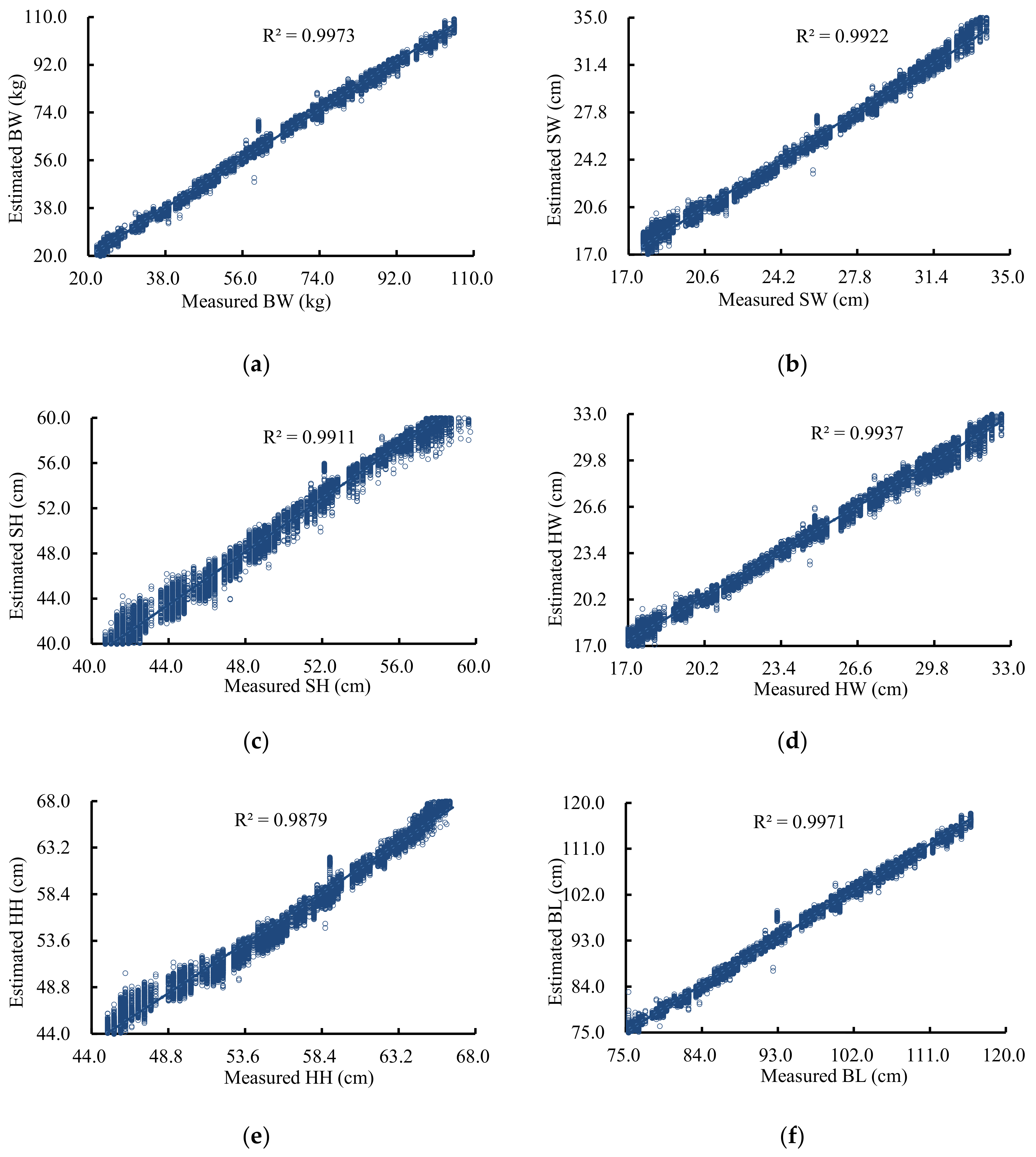 Sensors 21 03218 g008