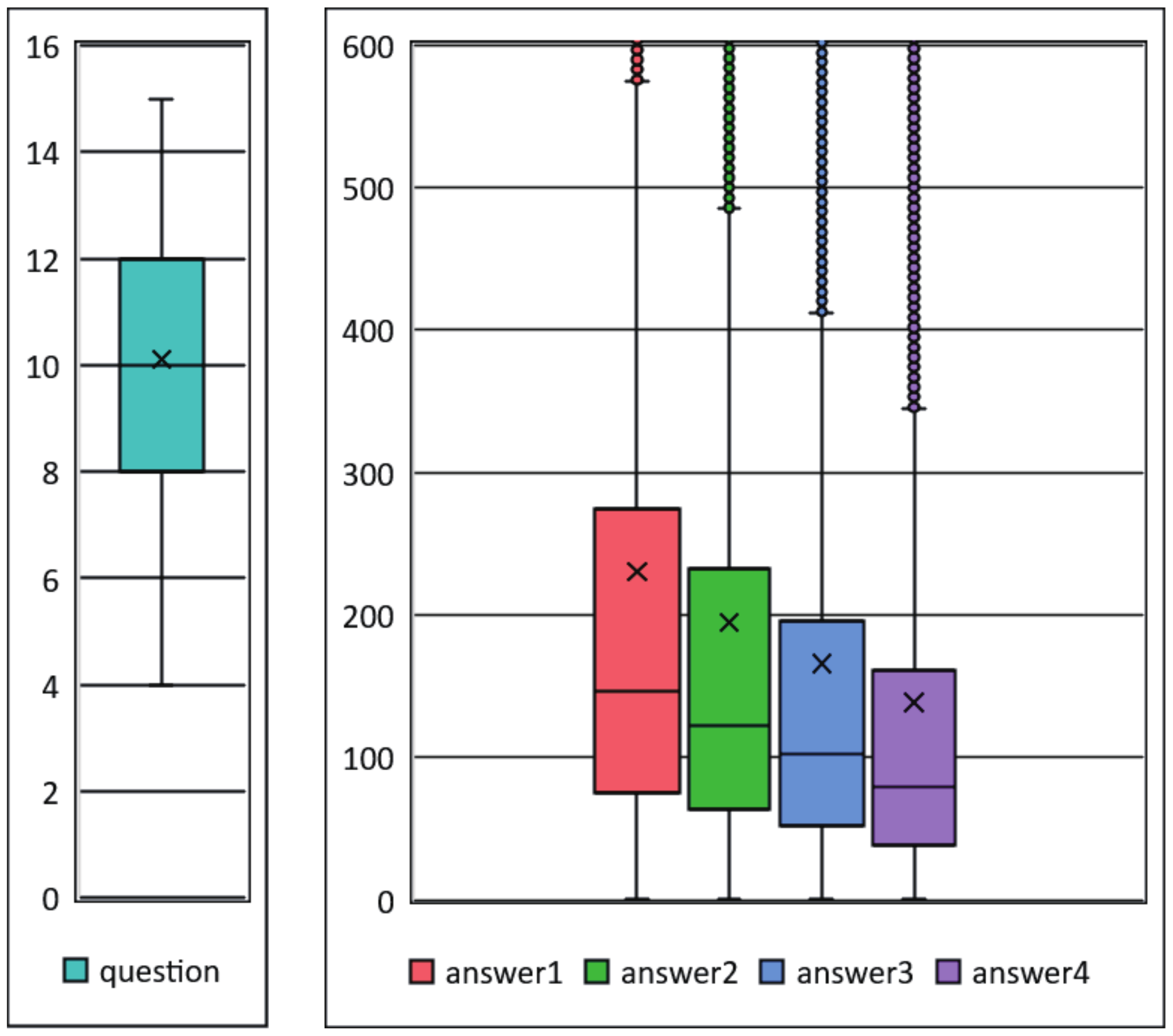 Sensors 21 03223 g003