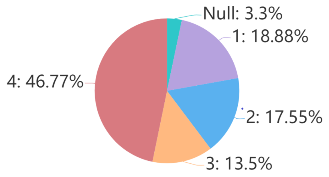 Sensors 21 03223 g005
