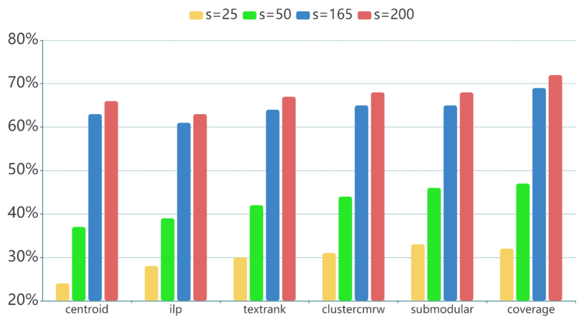 Sensors 21 03223 g009
