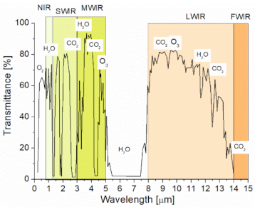 Sensors 21 03231 g002 Sensors 21 03231 g002