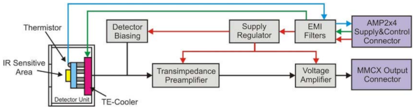 Sensors 21 03231 g005 Sensors 21 03231 g005