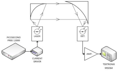 Sensors 21 03231 g007 Sensors 21 03231 g007