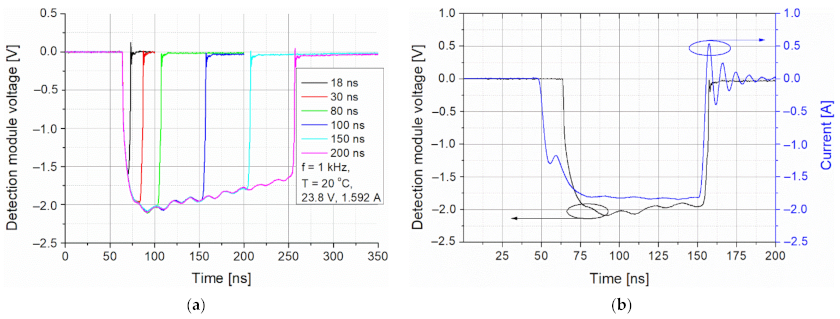 Sensors 21 03231 g008 Sensors 21 03231 g008