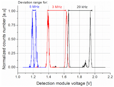 Sensors 21 03231 g010 Sensors 21 03231 g010