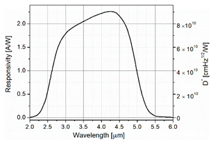 Sensors 21 03231 i001 Sensors 21 03231 i001