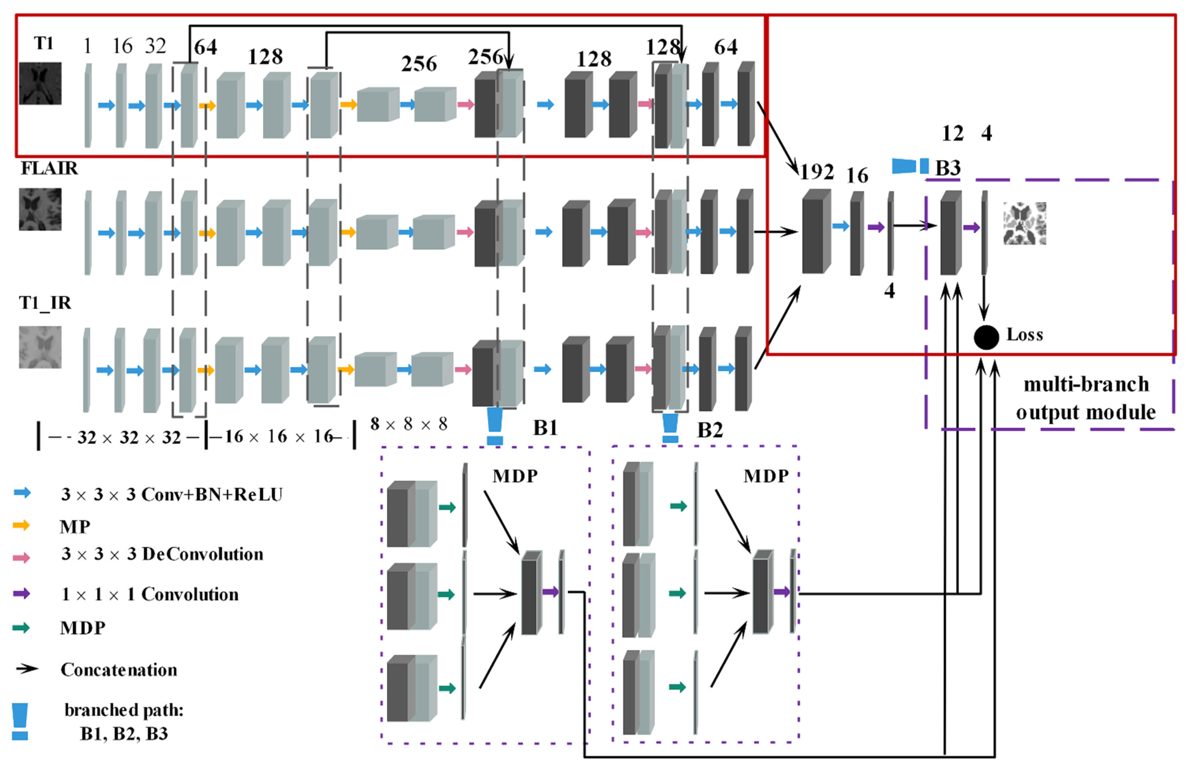 Sensors 21 03232 g002 Sensors 21 03232 g002