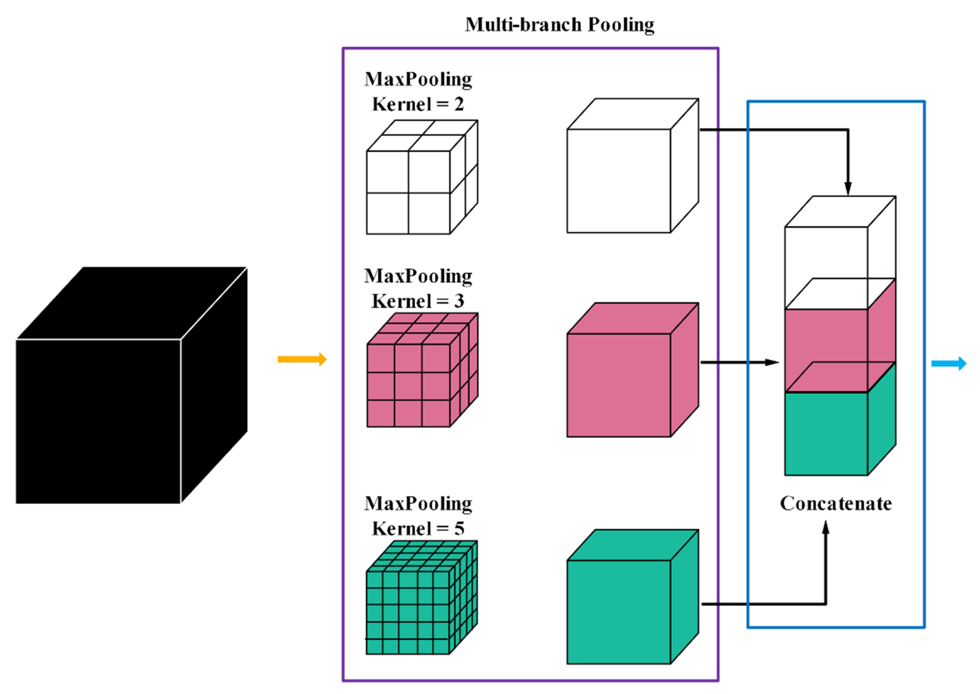 Sensors 21 03232 g004 Sensors 21 03232 g004