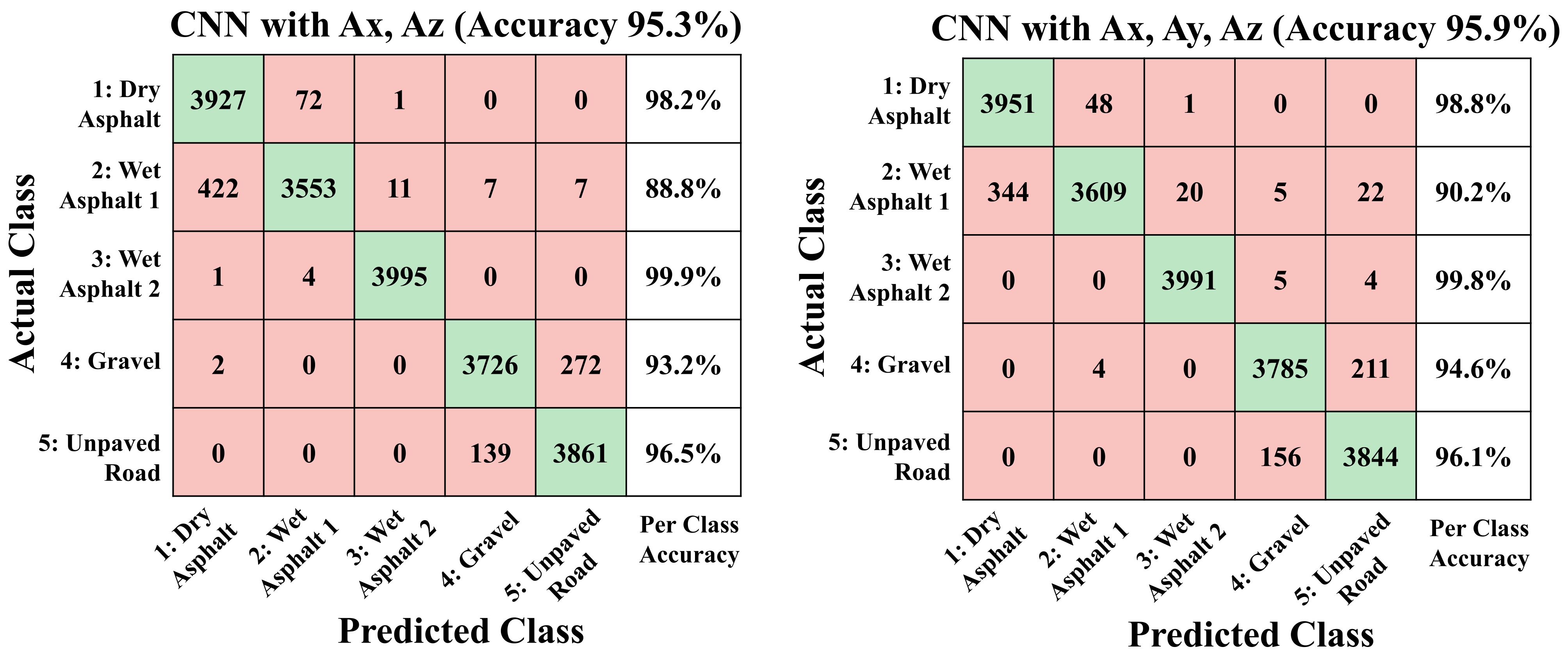 Sensors 21 03233 g008 Sensors 21 03233 g008