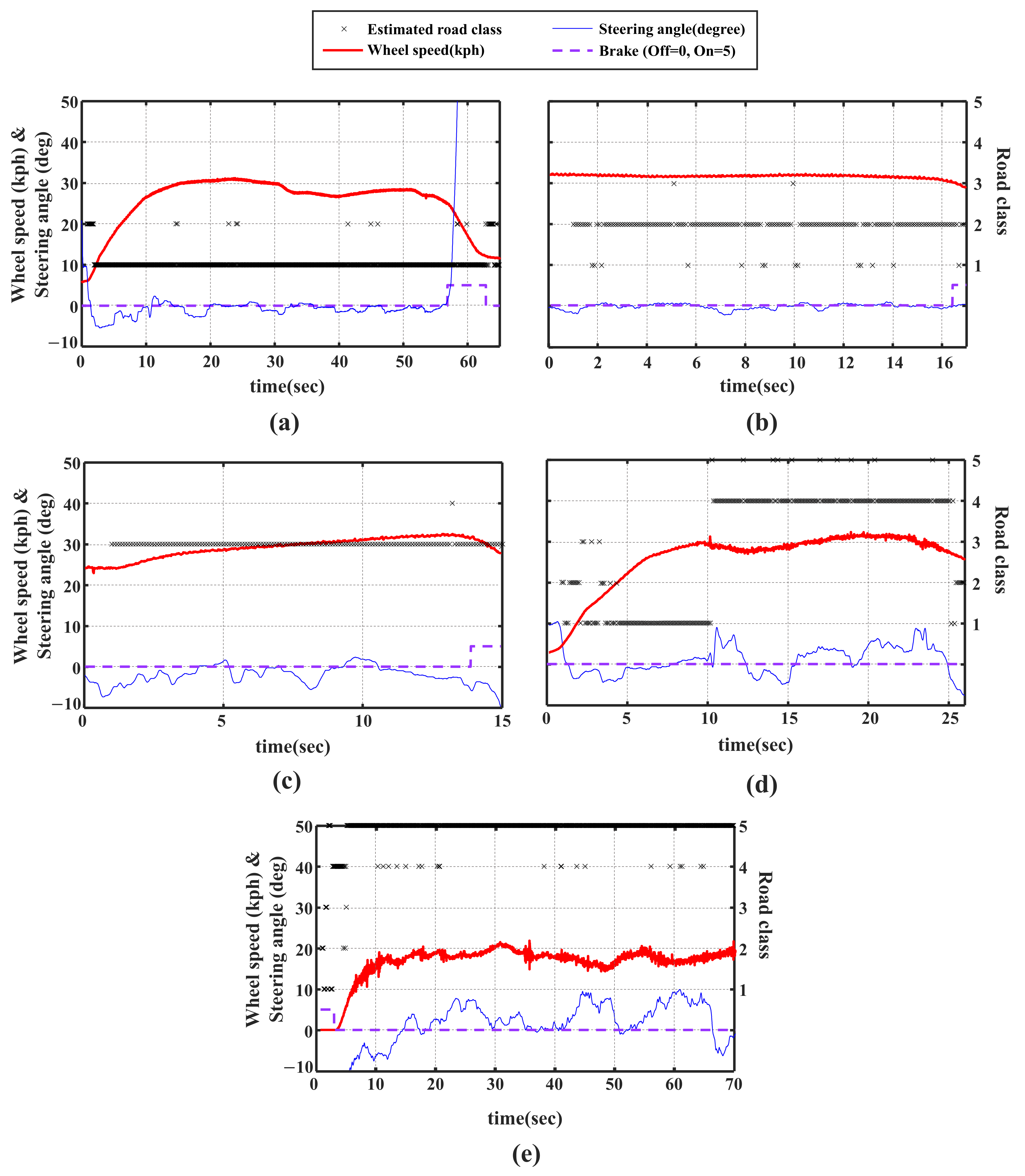 Sensors 21 03233 g009 Sensors 21 03233 g009