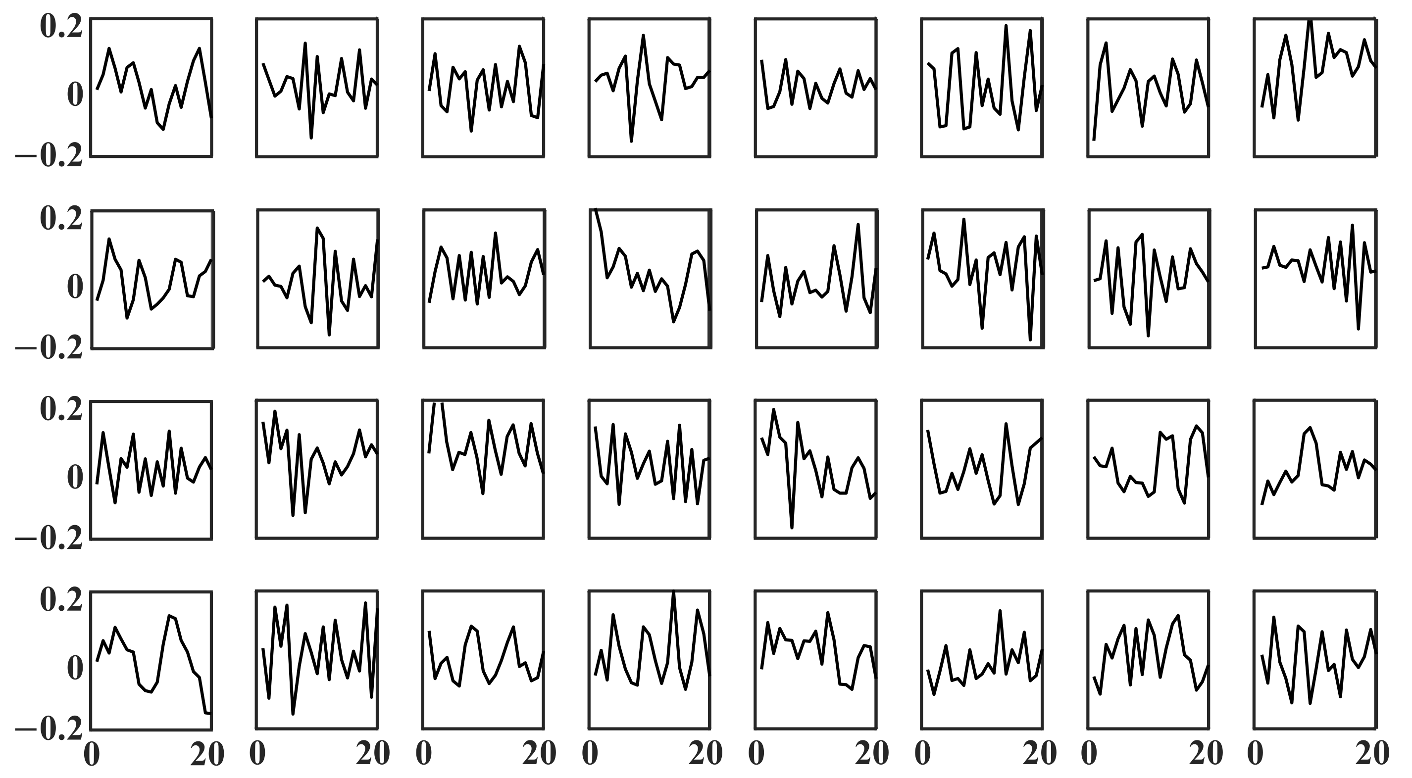 Sensors 21 03233 g0a3 Sensors 21 03233 g0a3