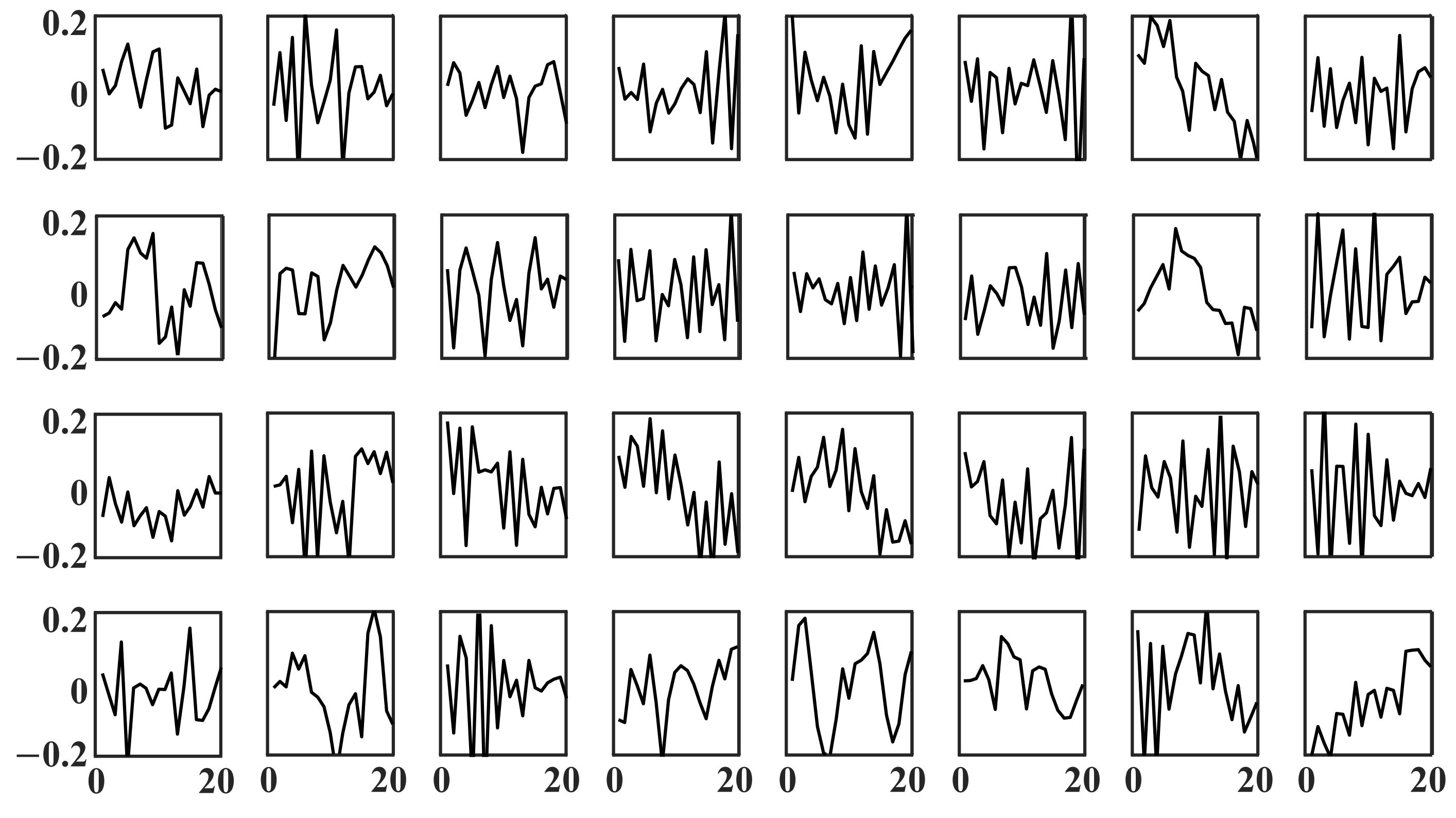 Sensors 21 03233 g0a4 Sensors 21 03233 g0a4