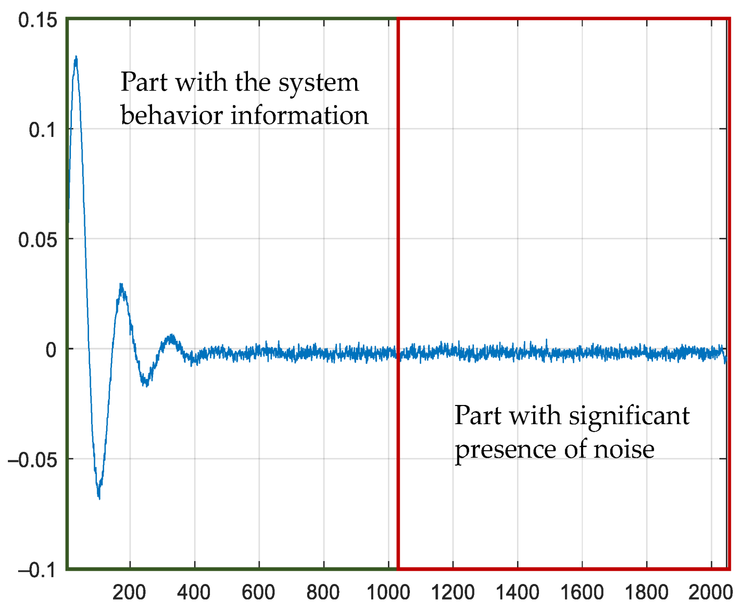 Sensors 21 03234 g002