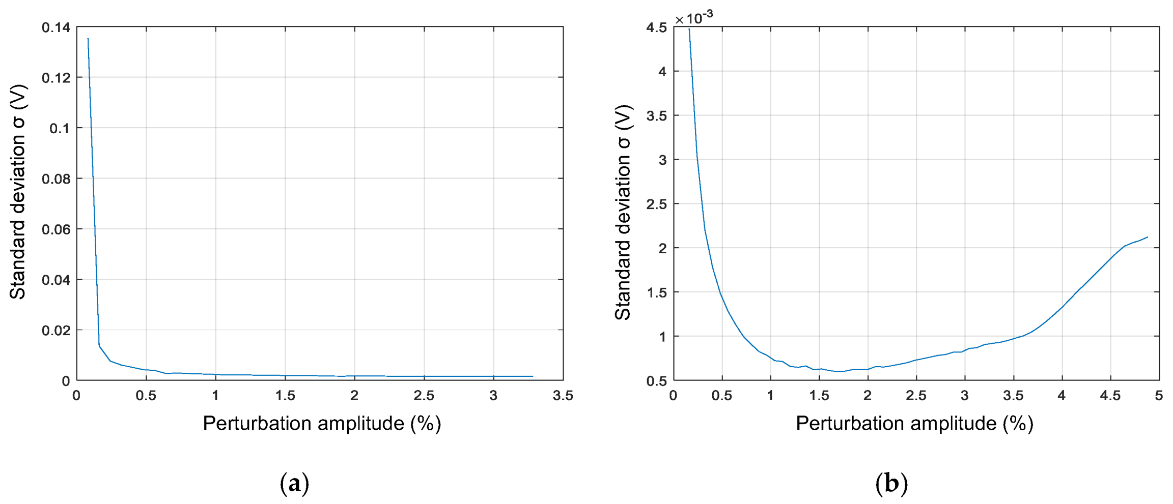 Sensors 21 03234 g003