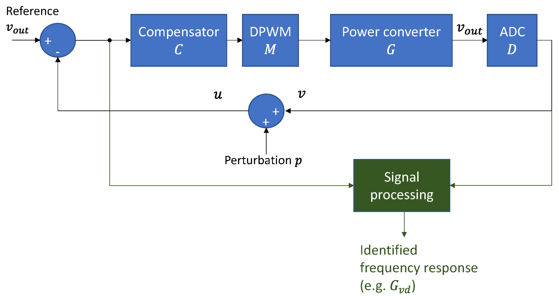 Sensors 21 03234 g004