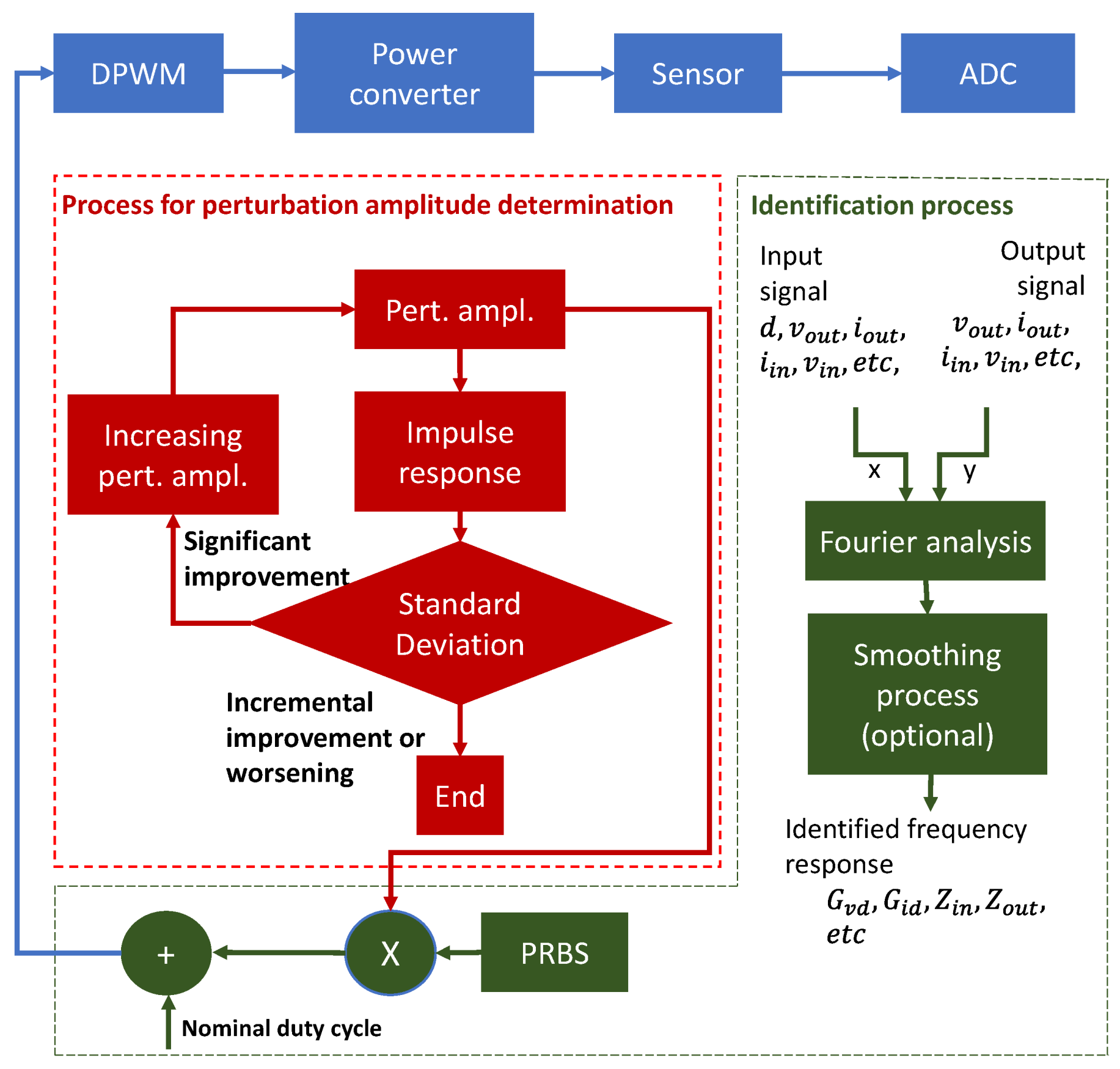Sensors 21 03234 g005