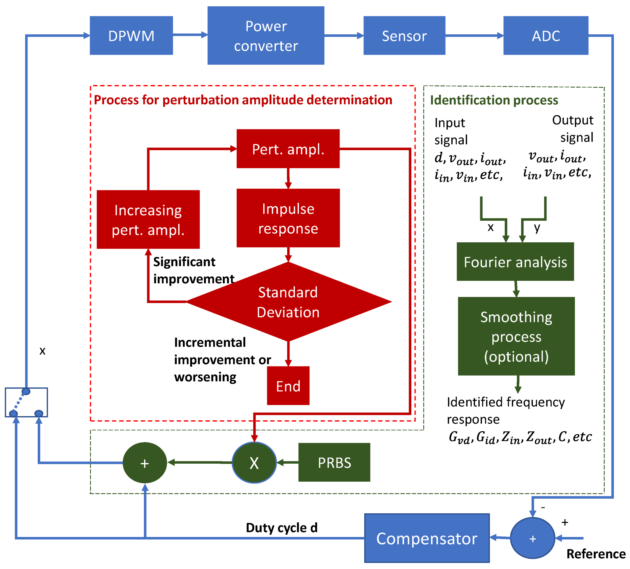 Sensors 21 03234 g006
