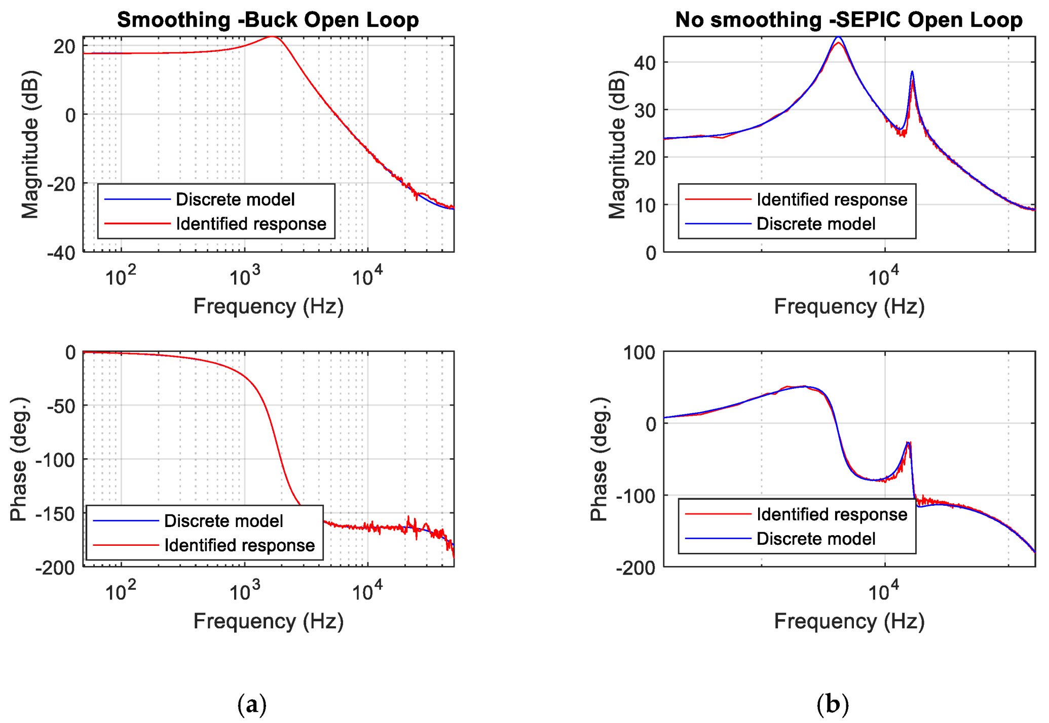 Sensors 21 03234 g008