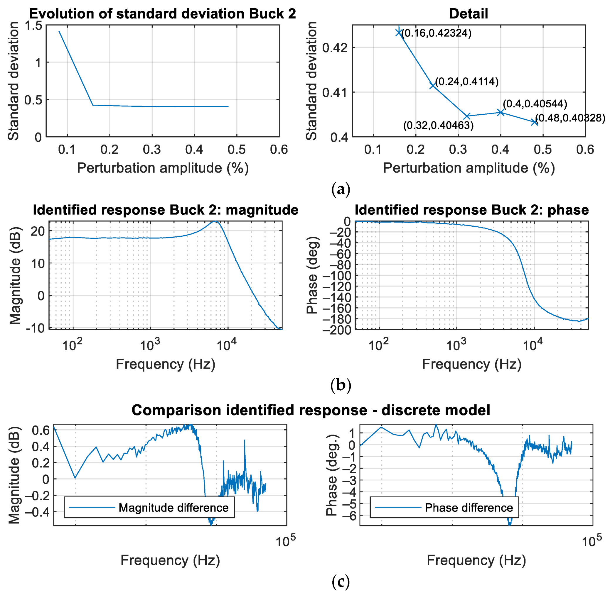 Sensors 21 03234 g010