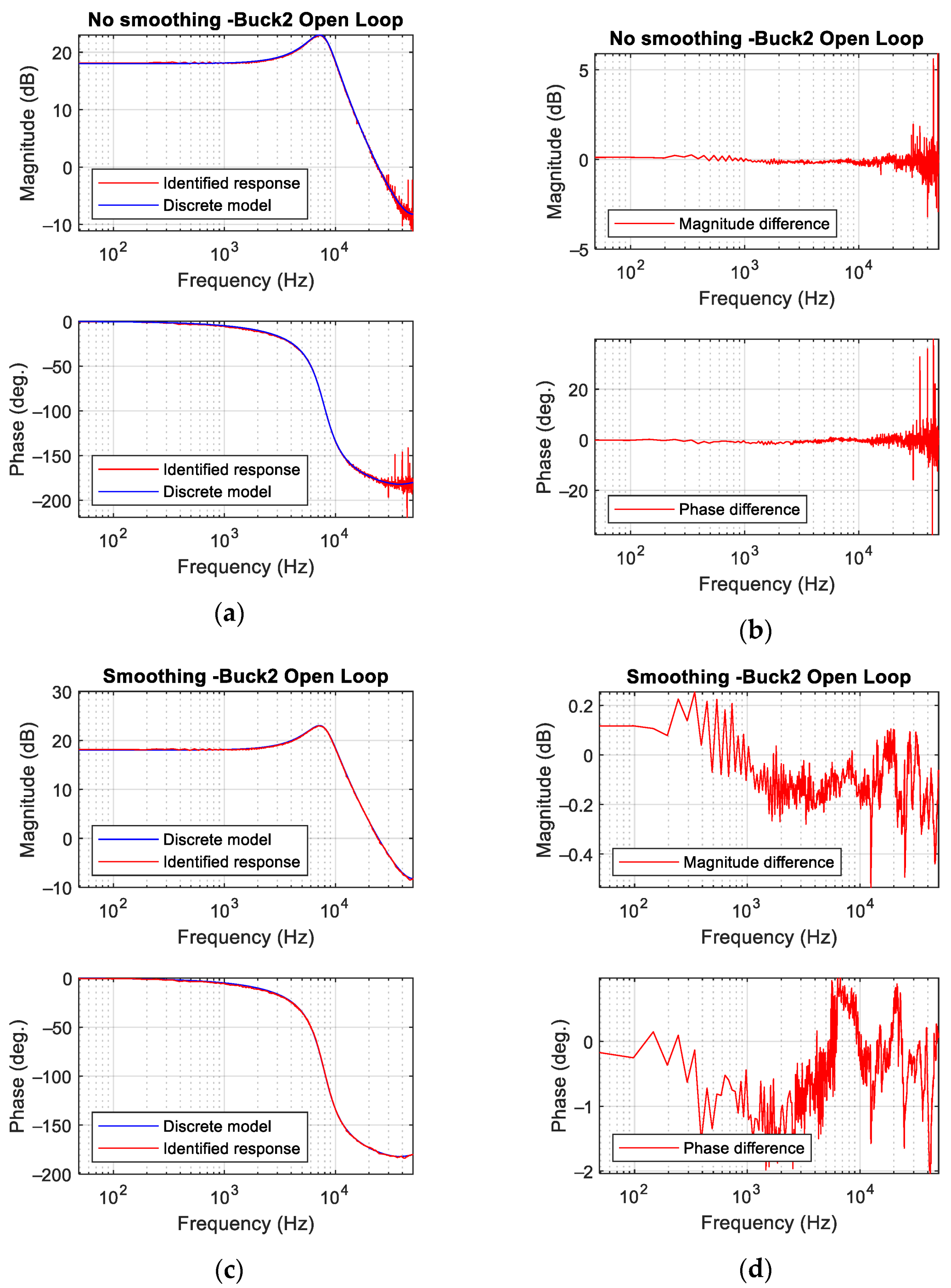 Sensors 21 03234 g011