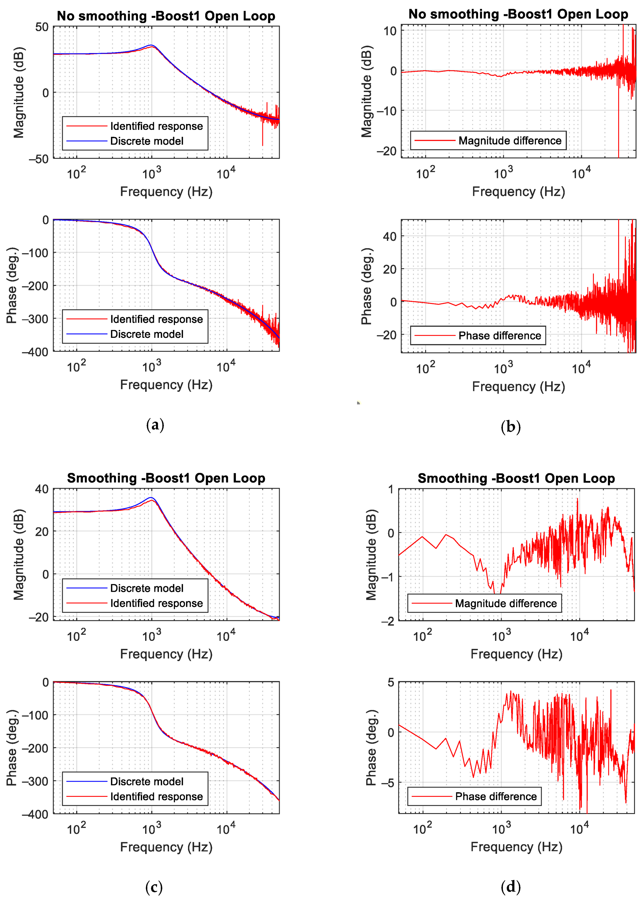 Sensors 21 03234 g012
