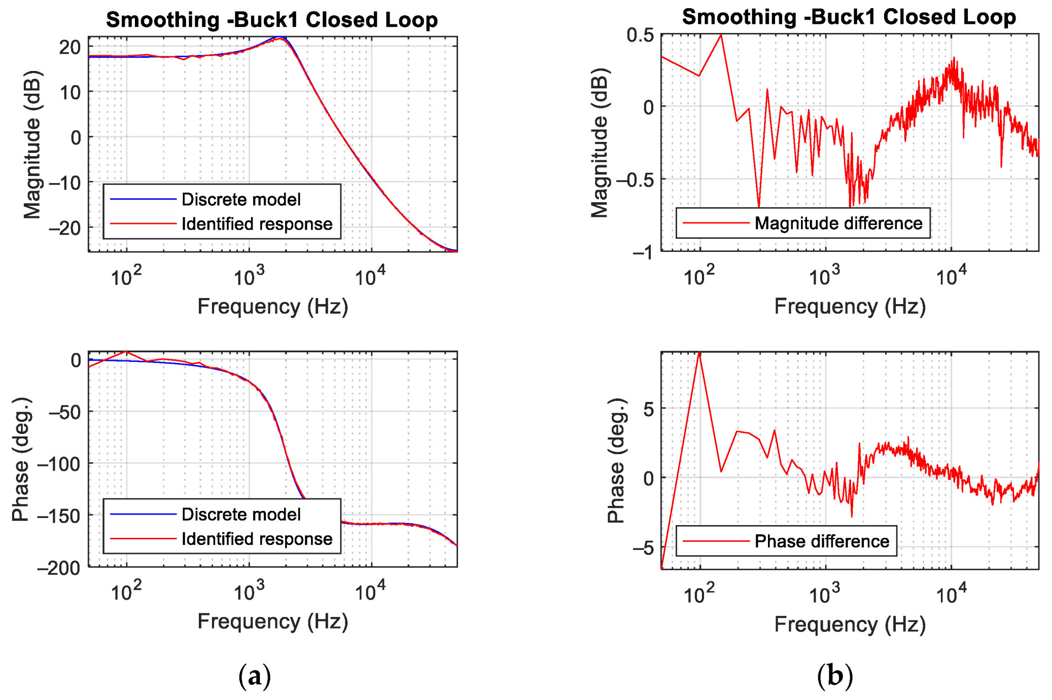 Sensors 21 03234 g013