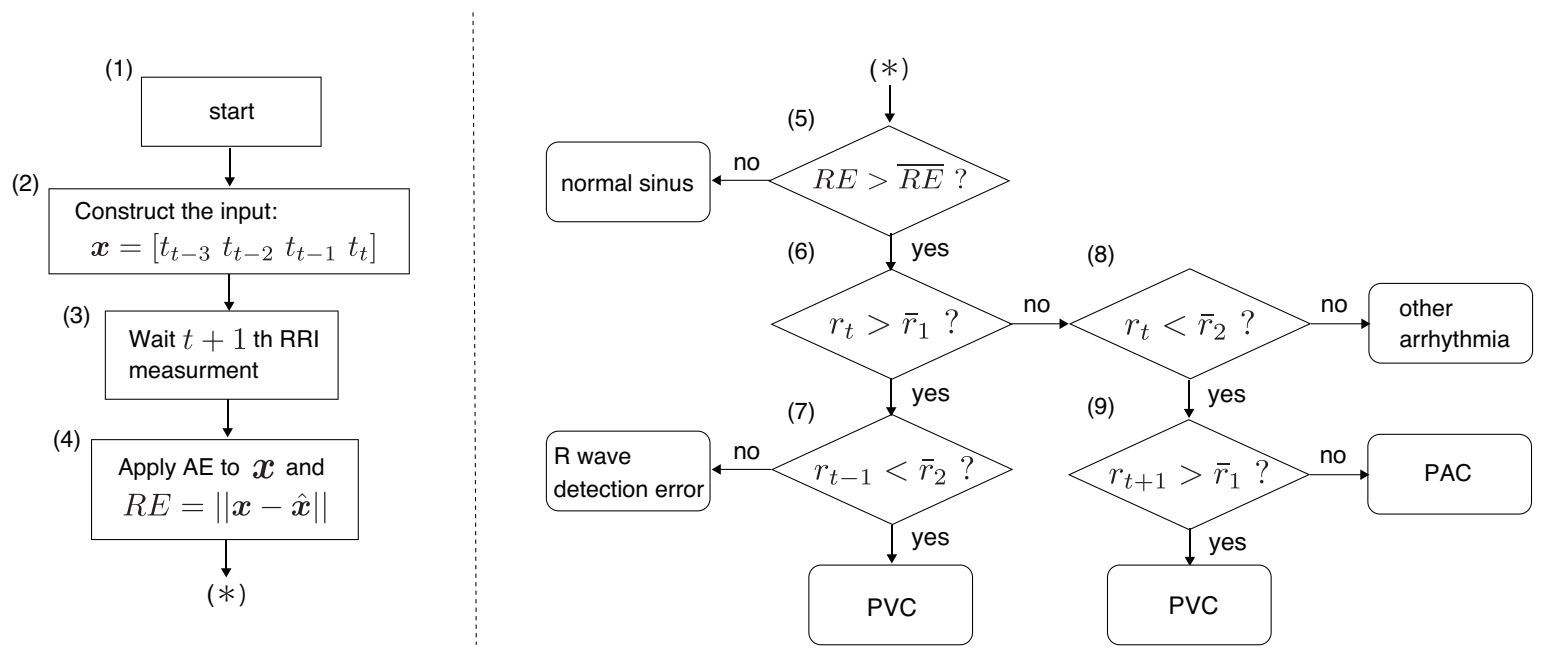 Sensors 21 03235 g005 Sensors 21 03235 g005