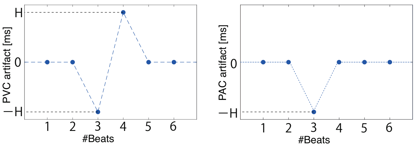 Sensors 21 03235 g006 Sensors 21 03235 g006