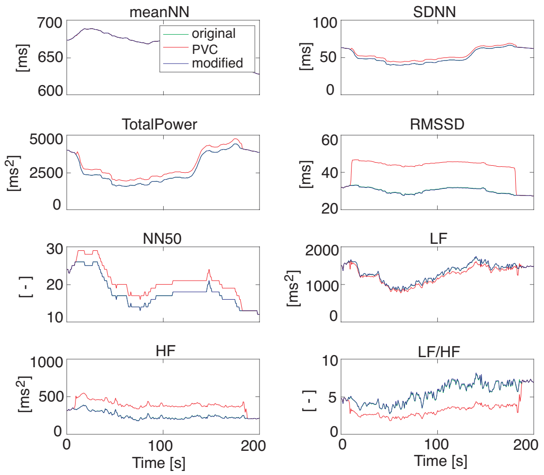 Sensors 21 03235 g008 Sensors 21 03235 g008