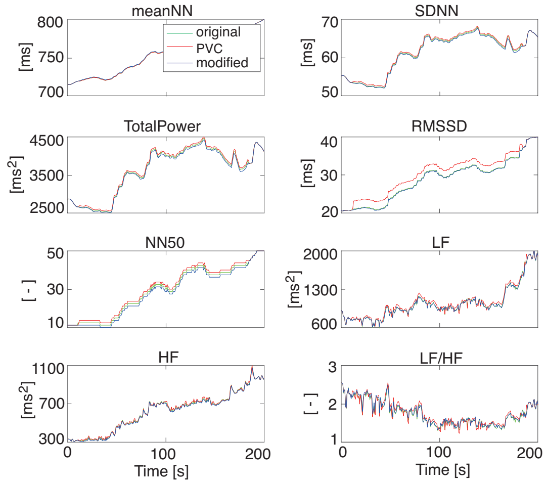 Sensors 21 03235 g010 Sensors 21 03235 g010