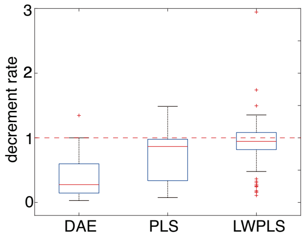 Sensors 21 03235 g011 Sensors 21 03235 g011